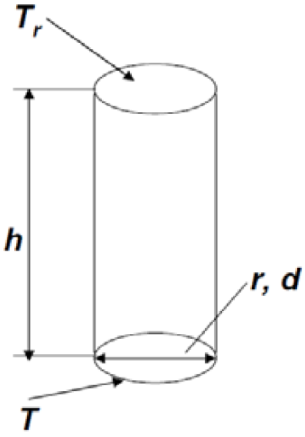 Proceedings 97 00150 g001