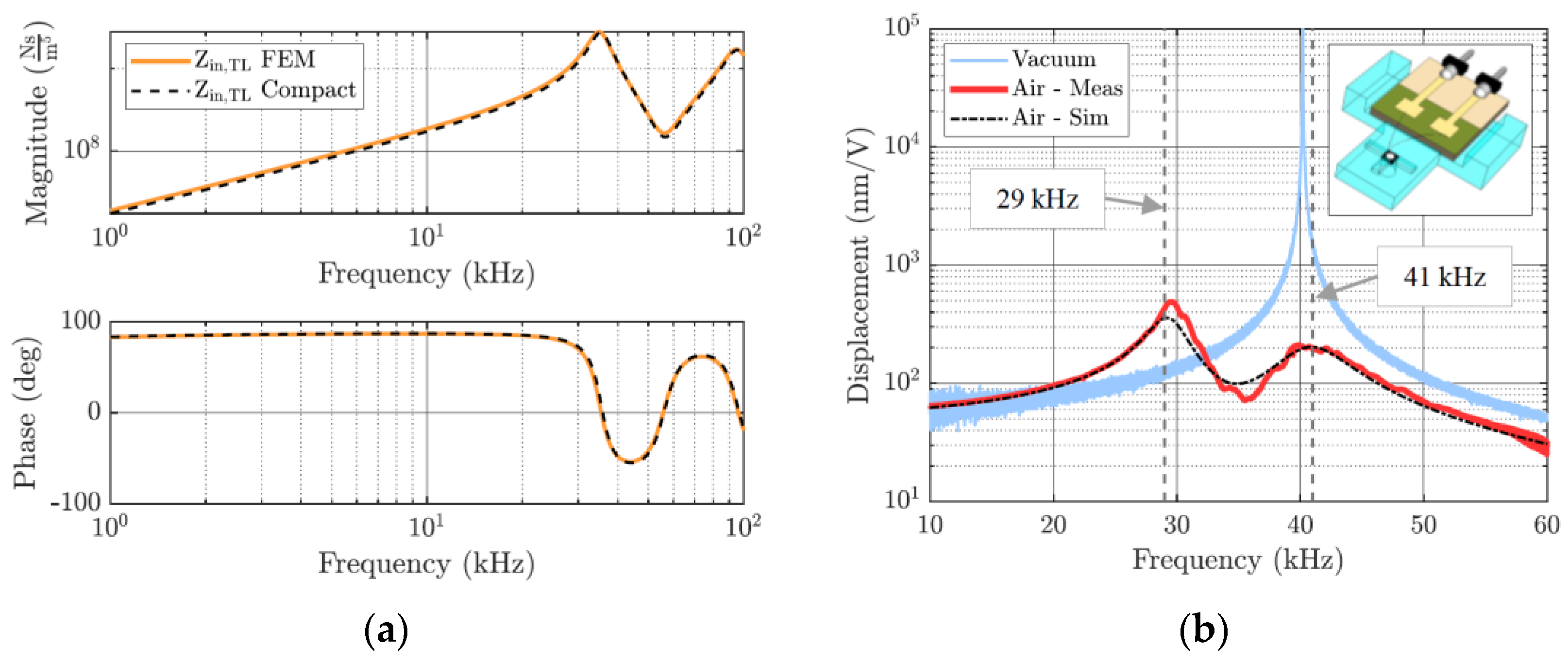 Proceedings 97 00151 g002