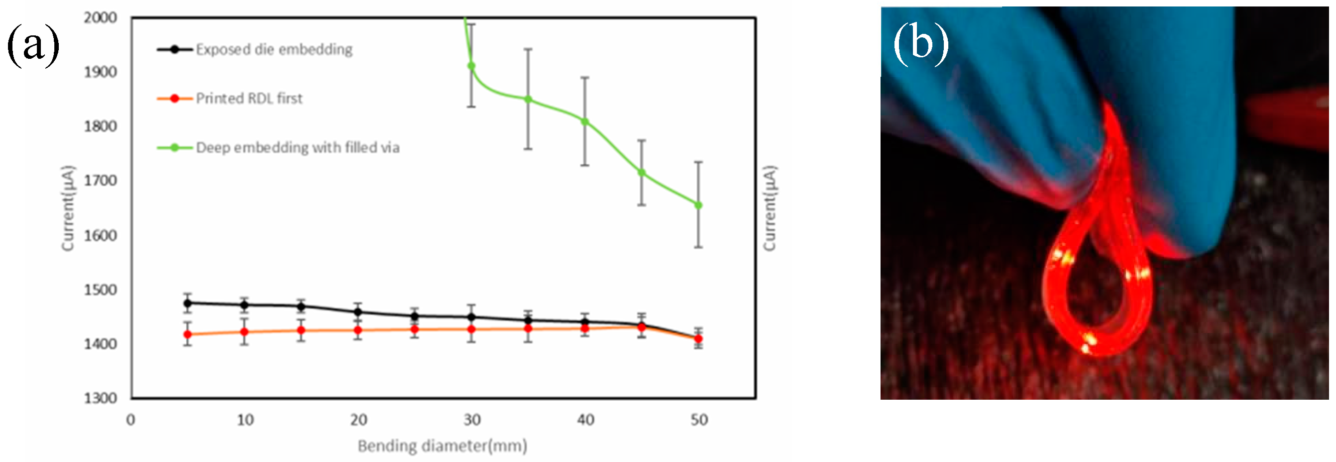 Proceedings 97 00153 g002