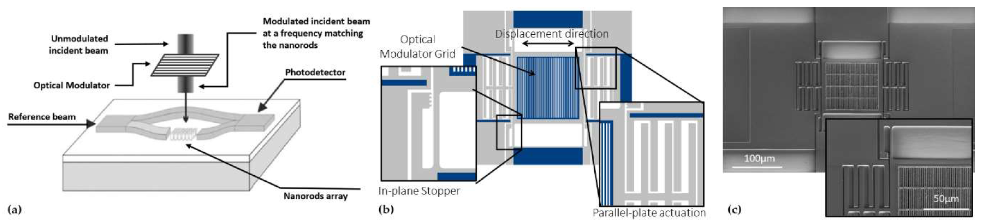 Proceedings 97 00155 g001