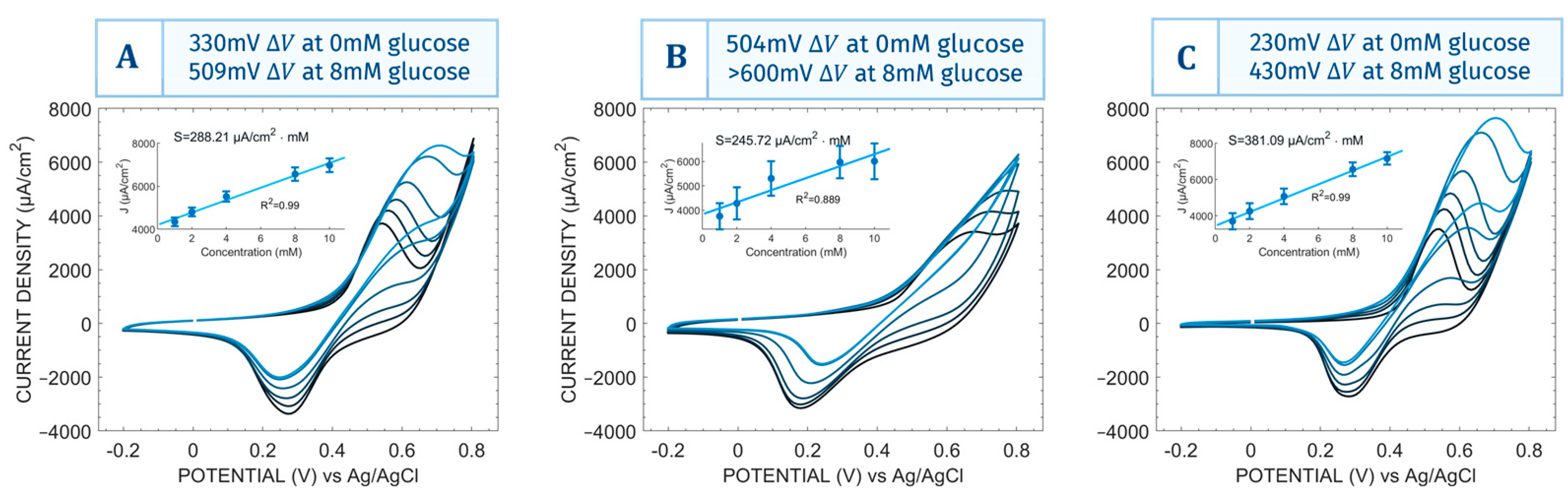 Proceedings 97 00156 g002