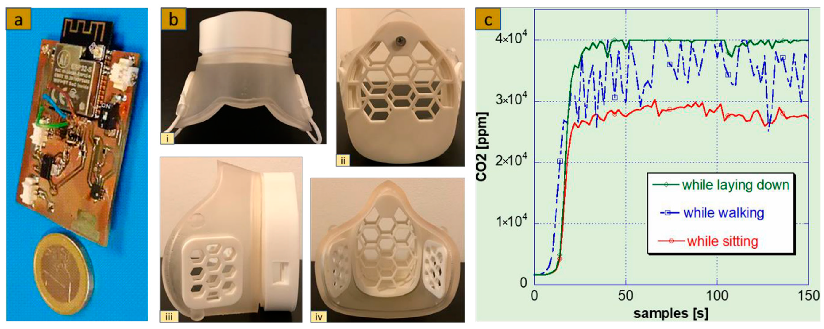 Proceedings 97 00157 g001