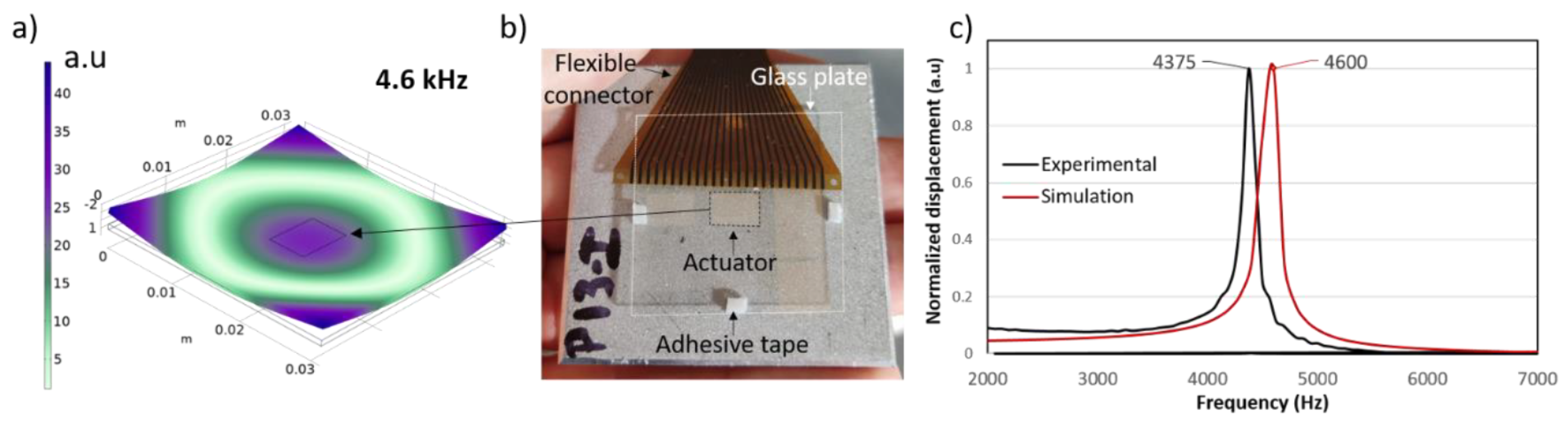 Proceedings 97 00158 g002
