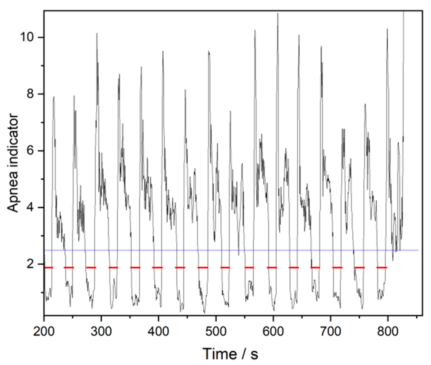 Proceedings 97 00162 g002