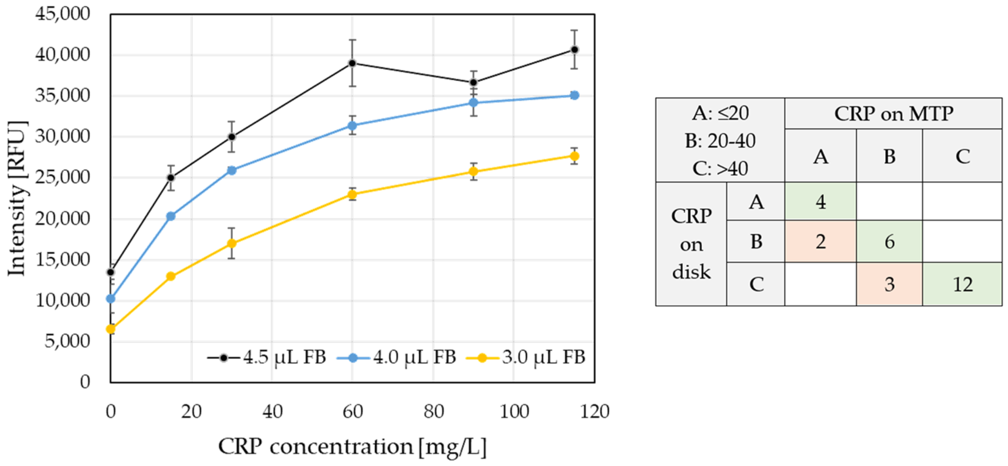 Proceedings 97 00166 g002
