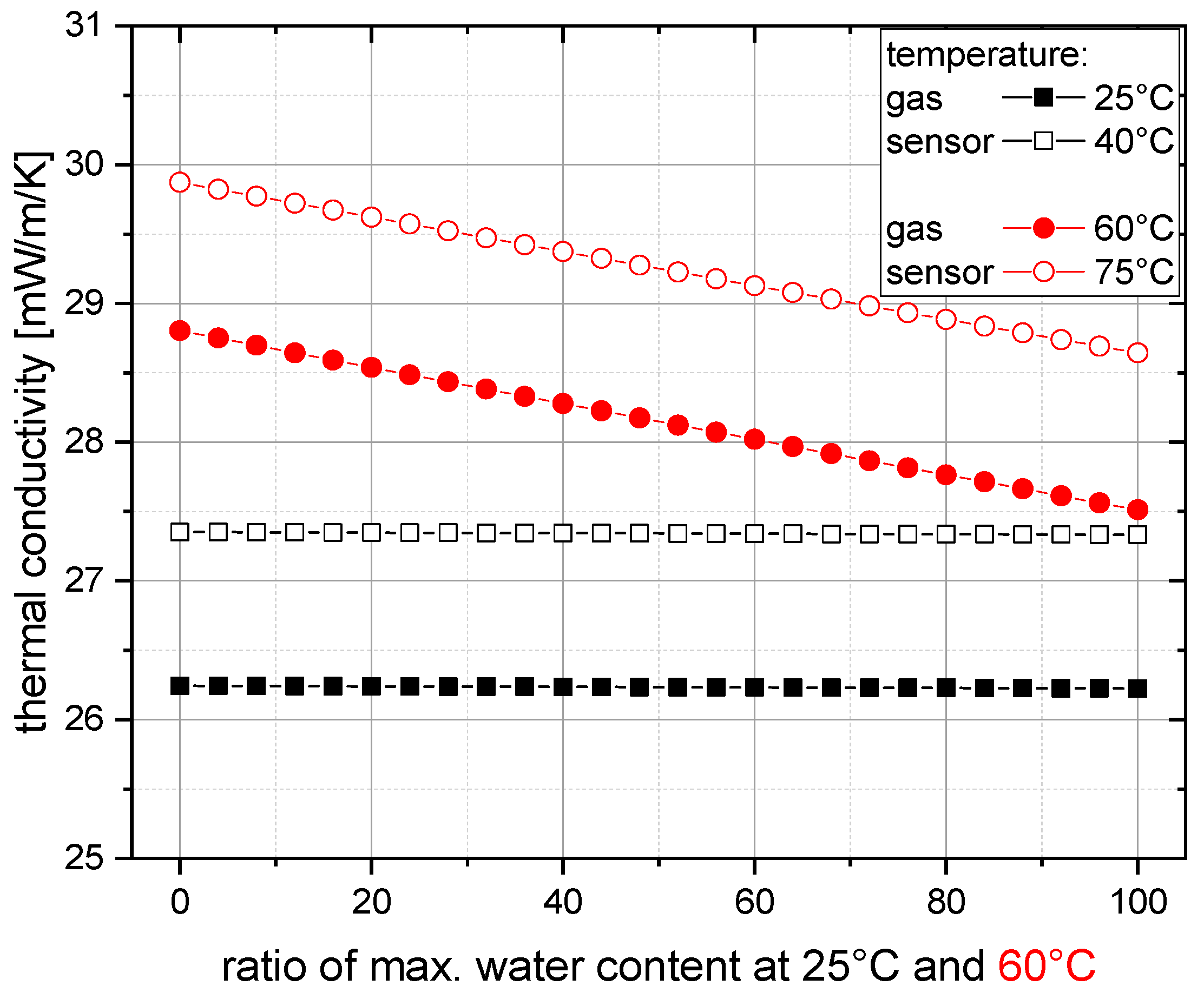 Proceedings 97 00167 g002