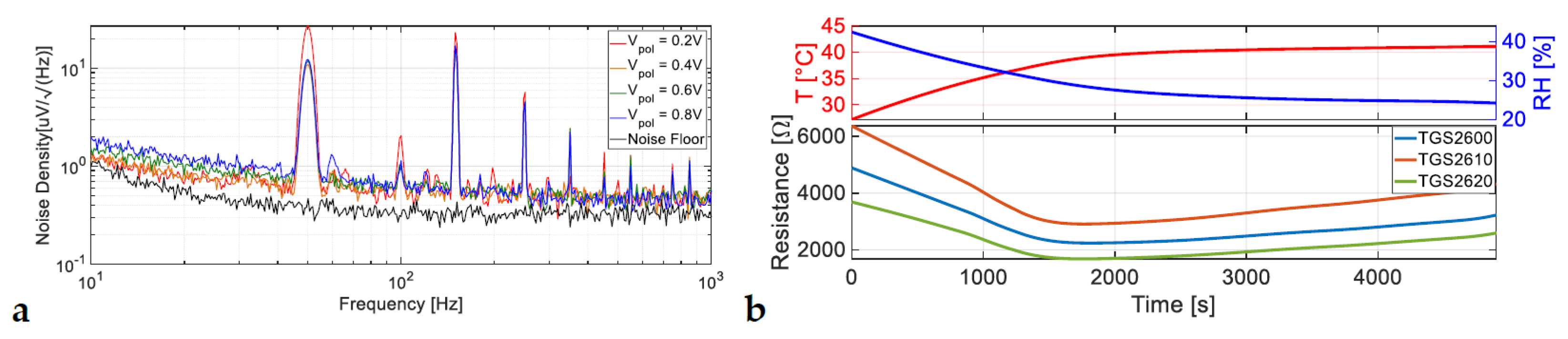 Proceedings 97 00172 g001