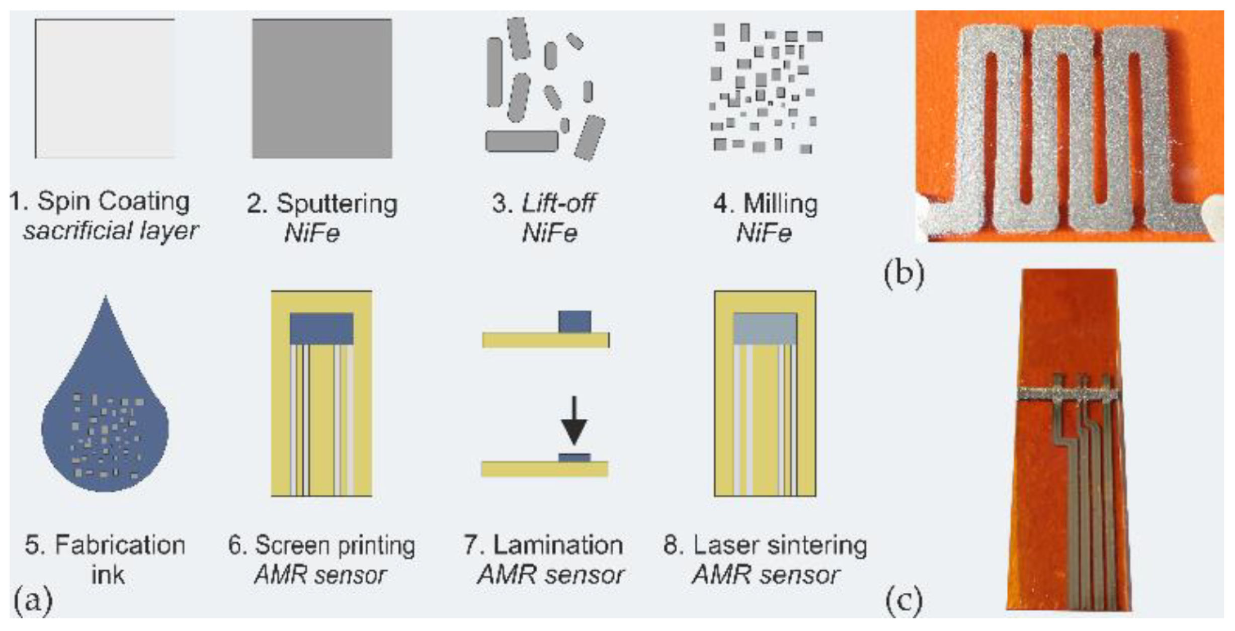 Proceedings 97 00177 g001