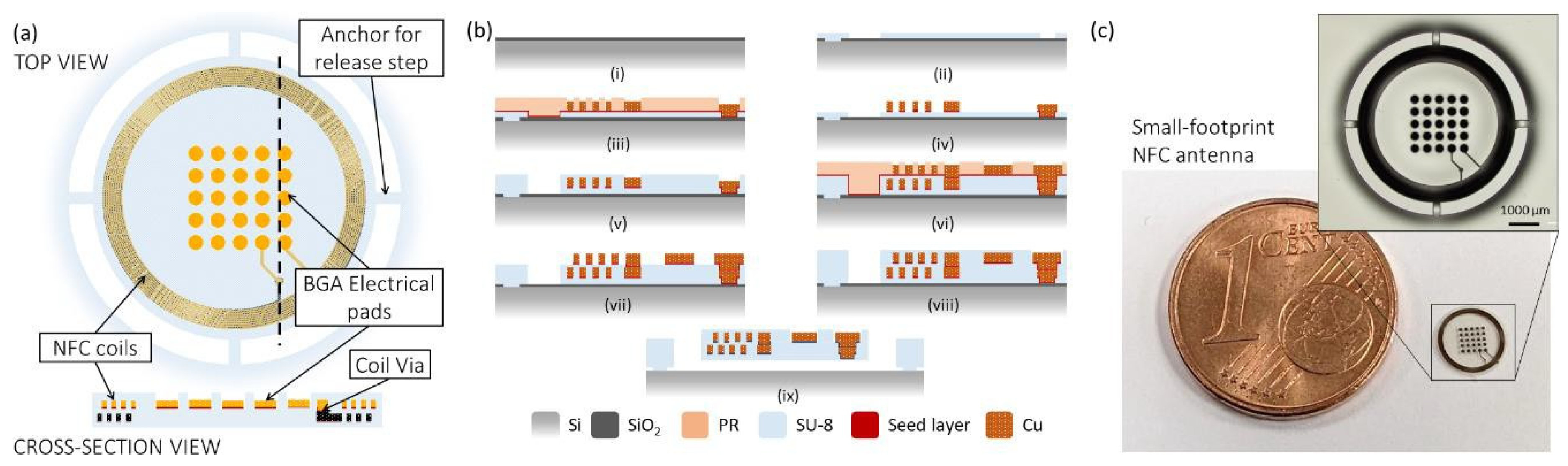 Proceedings 97 00182 g001