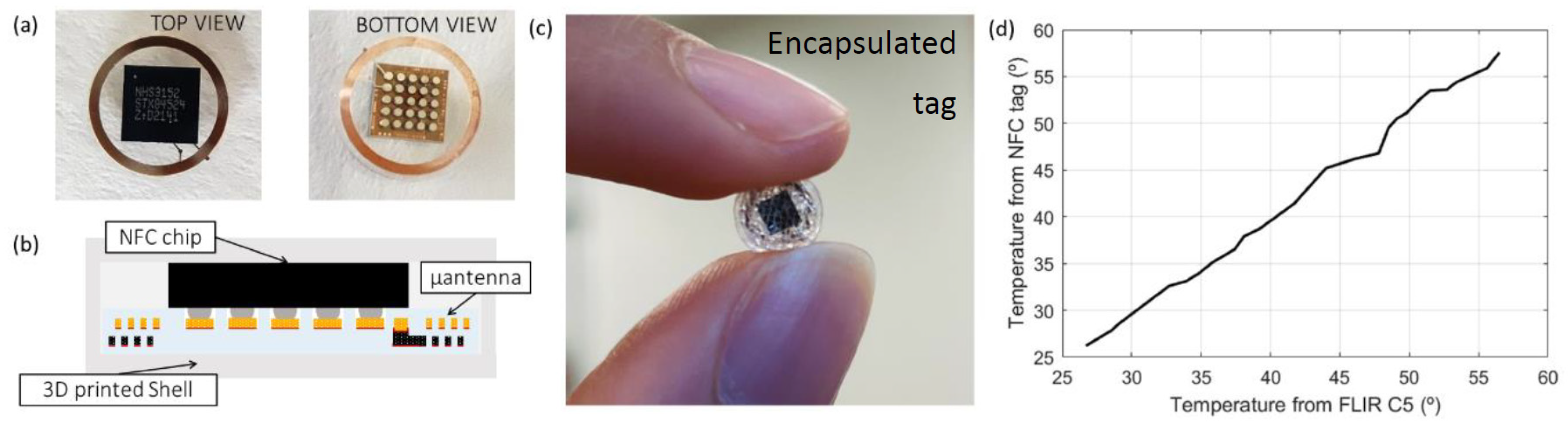 Proceedings 97 00182 g002