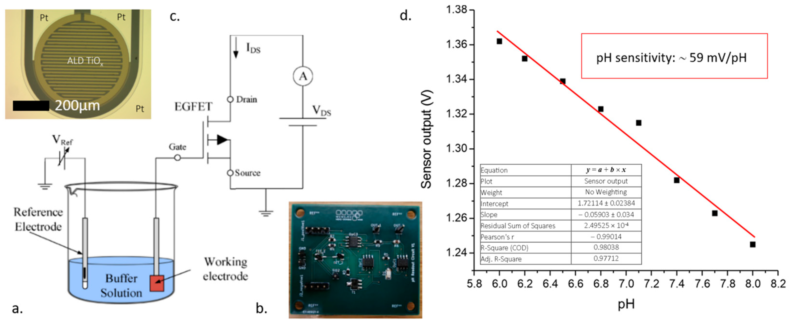 Proceedings 97 00193 g001