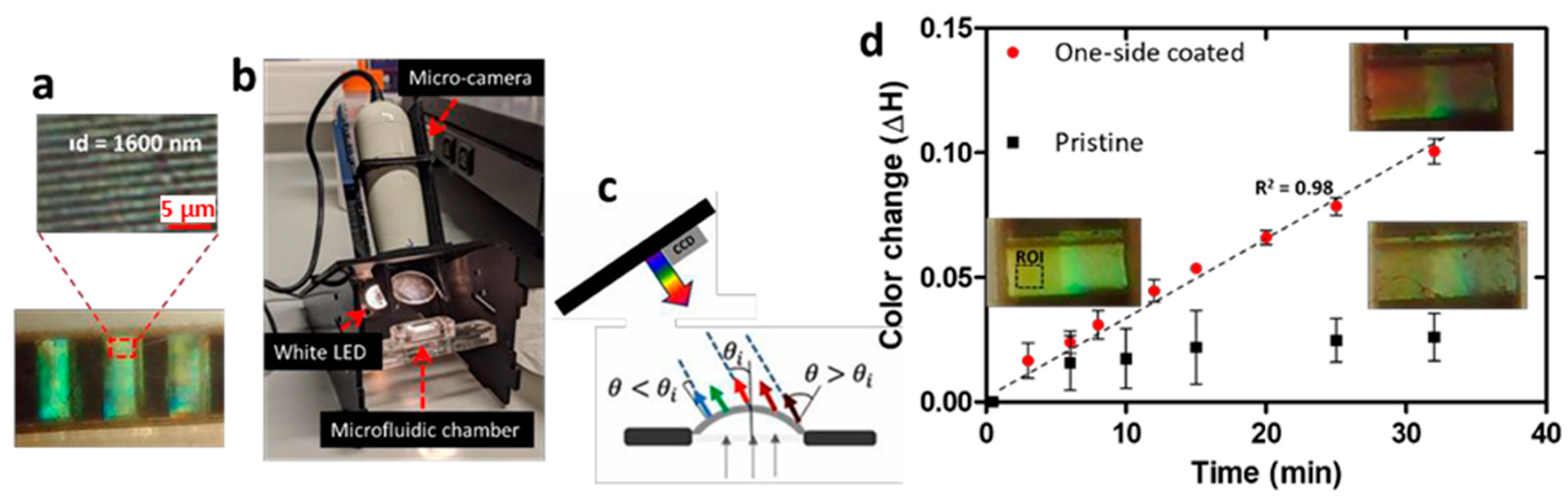 Proceedings 97 00195 g001