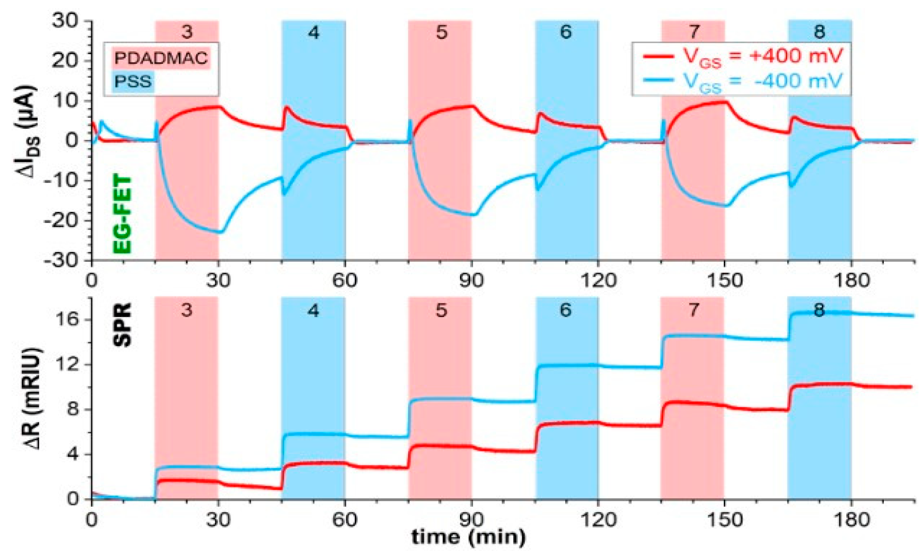 Proceedings 97 00196 g002