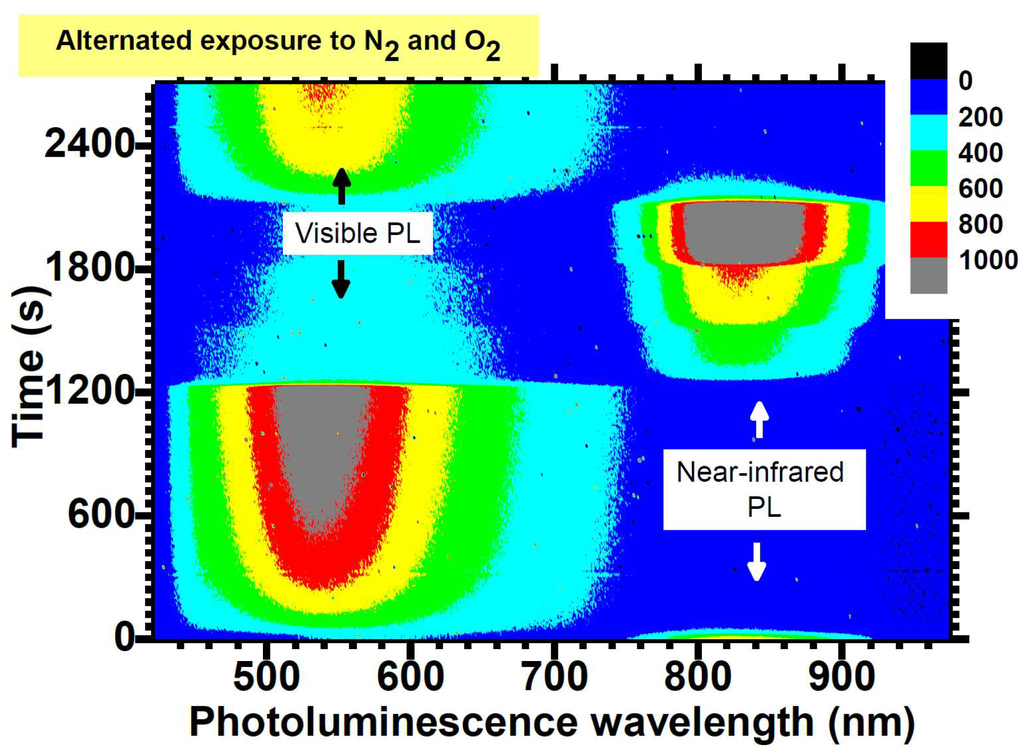 Proceedings 97 00197 g001