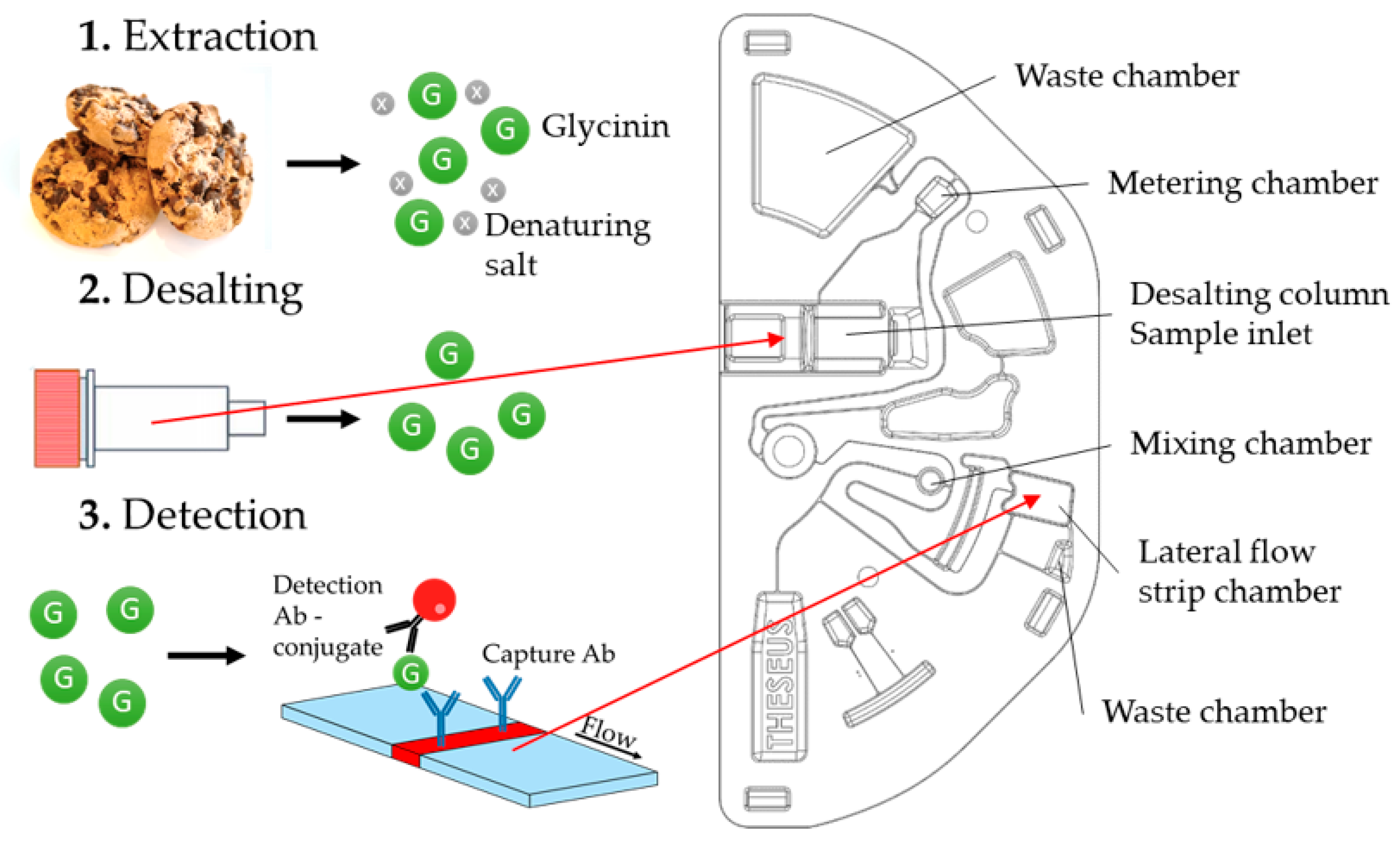 Proceedings 97 00199 g001