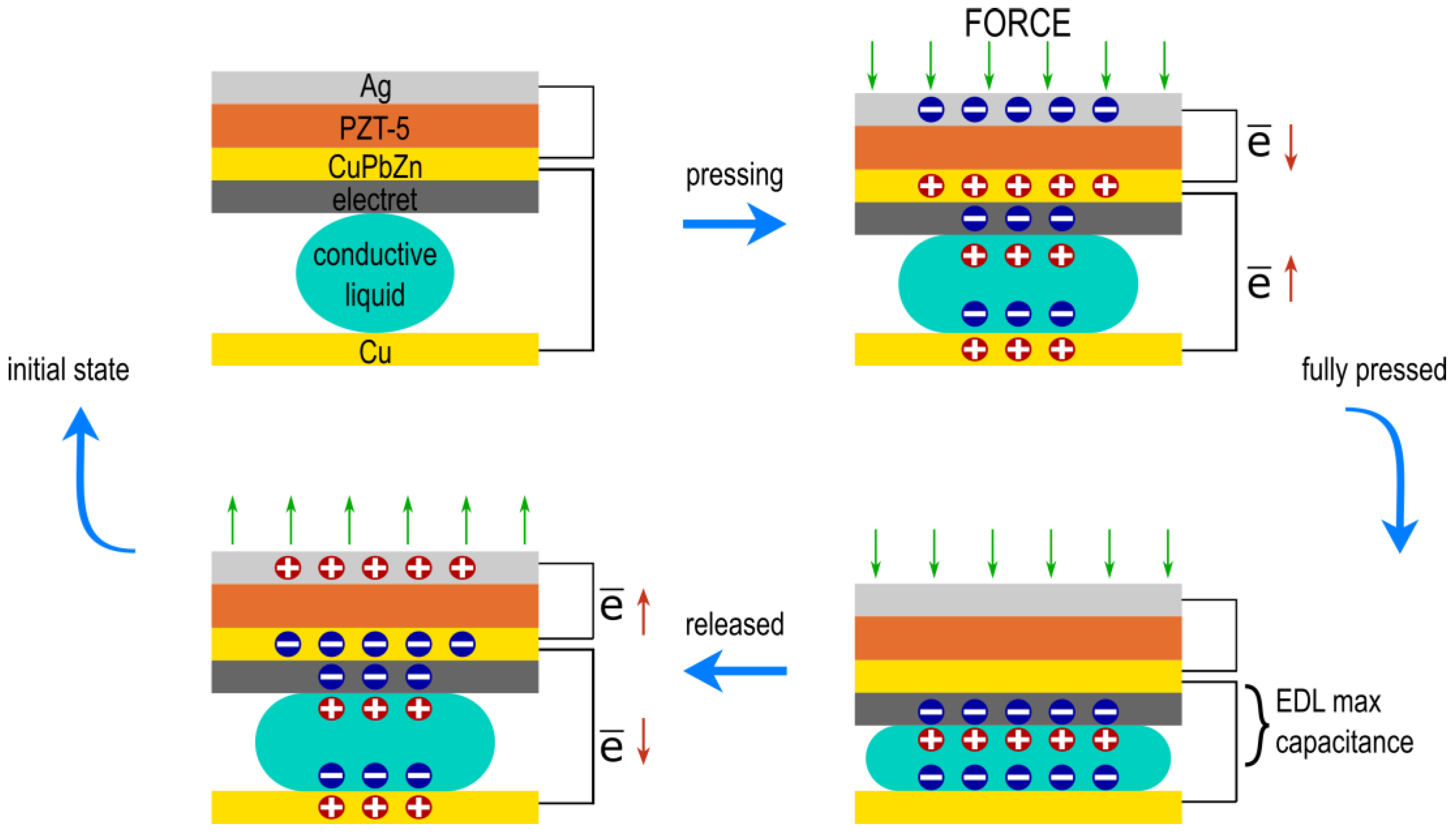 Proceedings 97 00200 g001