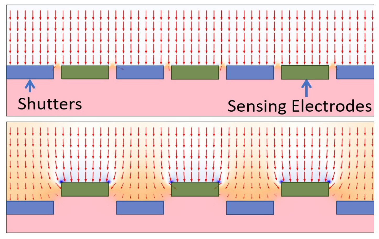 Proceedings 97 00201 g001 Proceedings 97 00201 g001