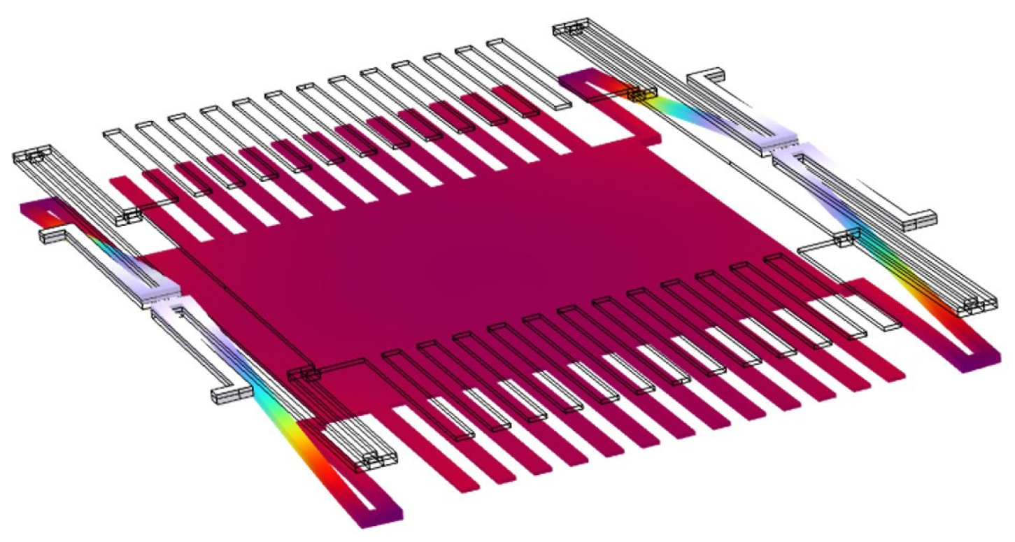 Proceedings 97 00201 g003 Proceedings 97 00201 g003