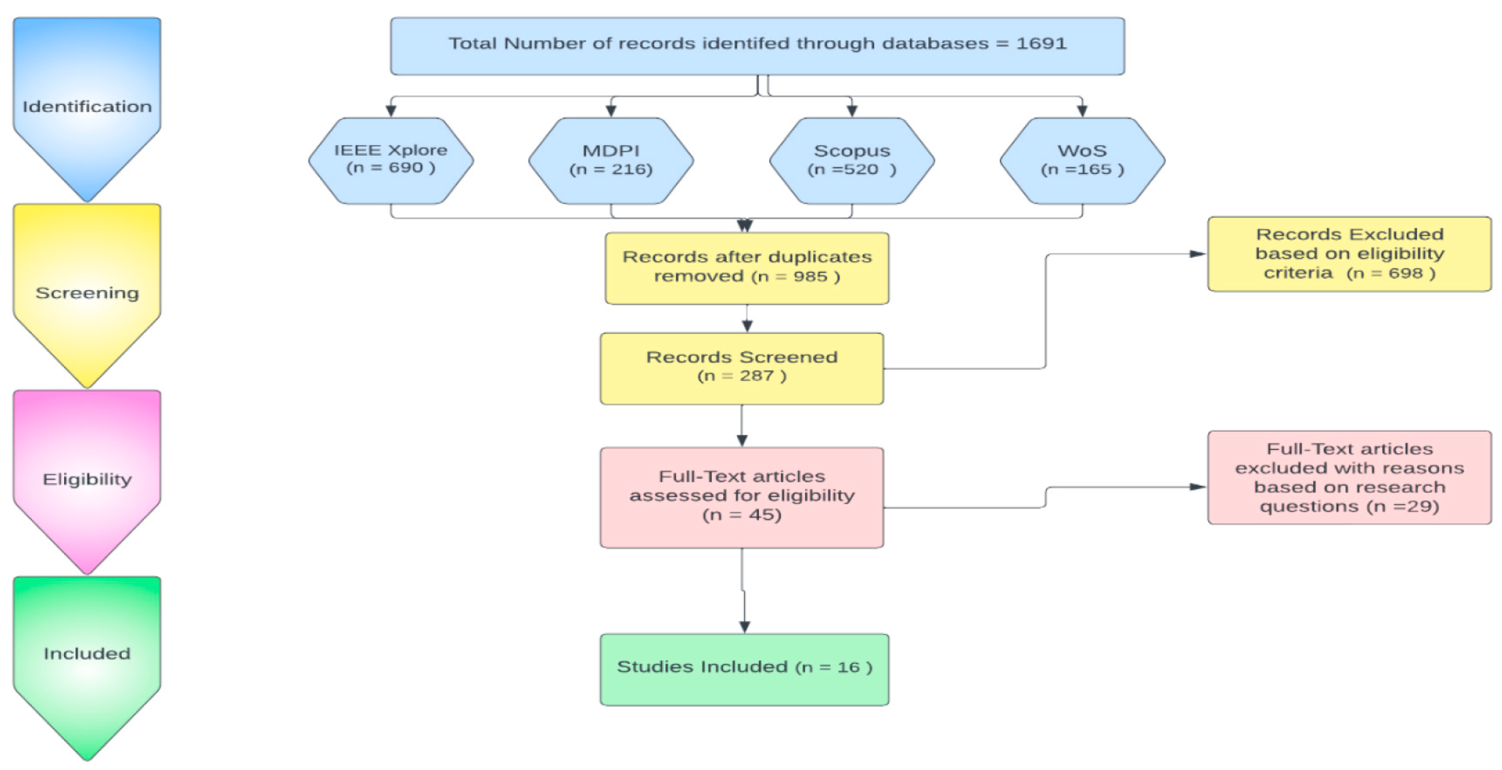 Proceedings 97 00203 g001