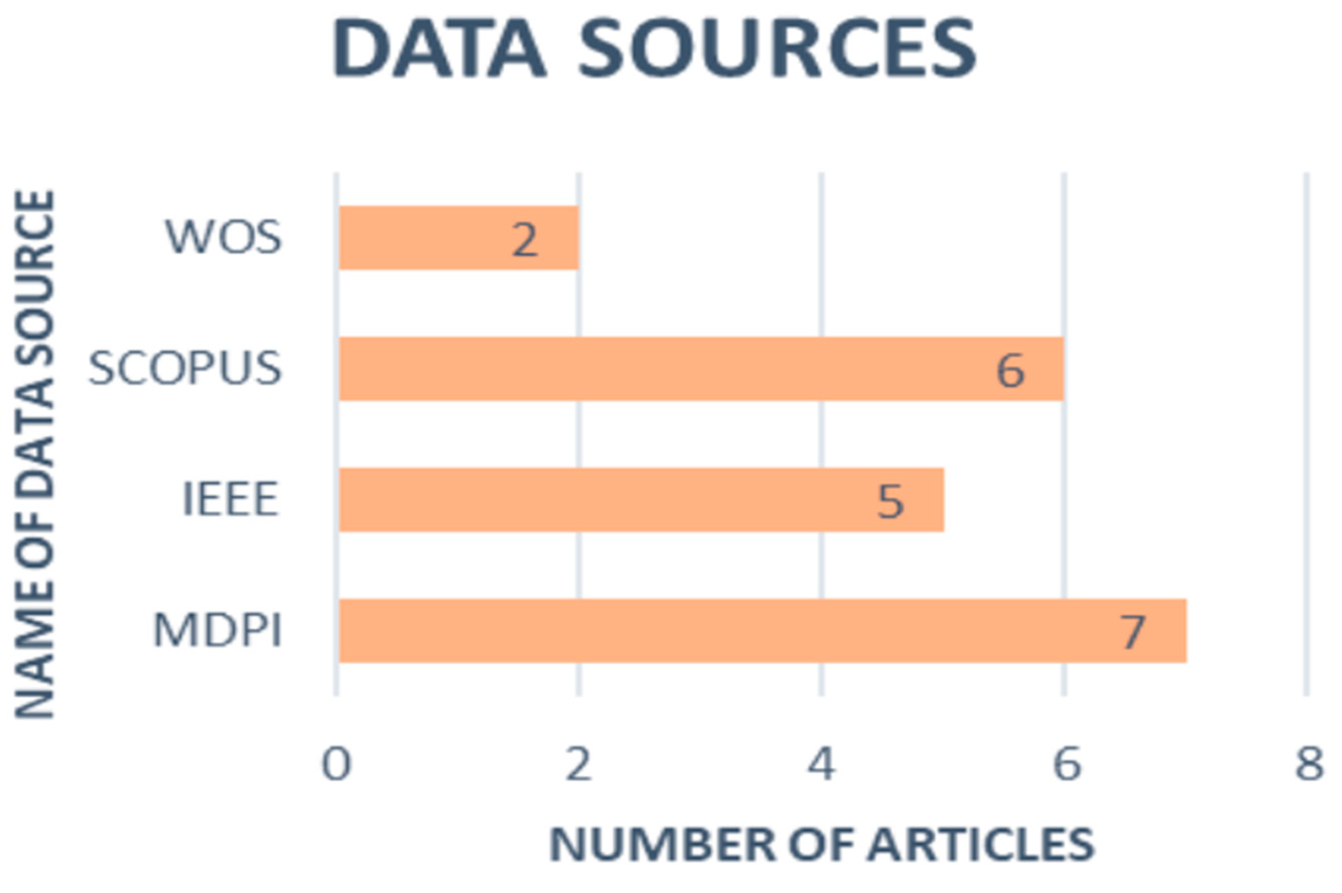 Proceedings 97 00203 g002