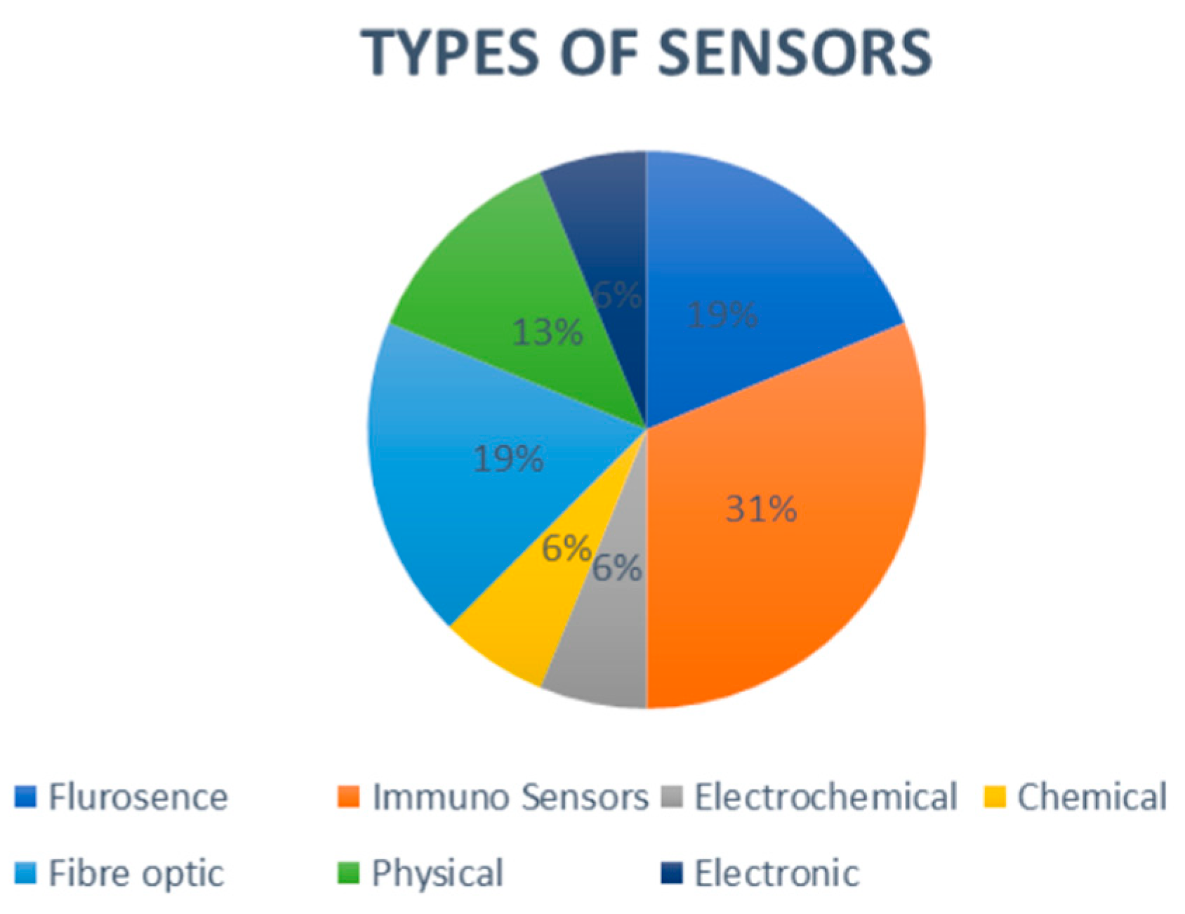 Proceedings 97 00203 g003