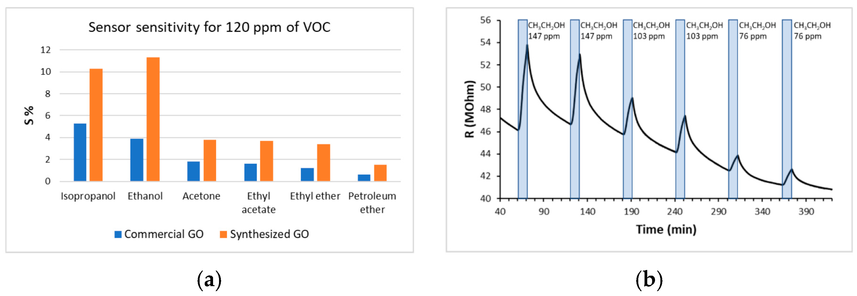 Proceedings 97 00204 g001