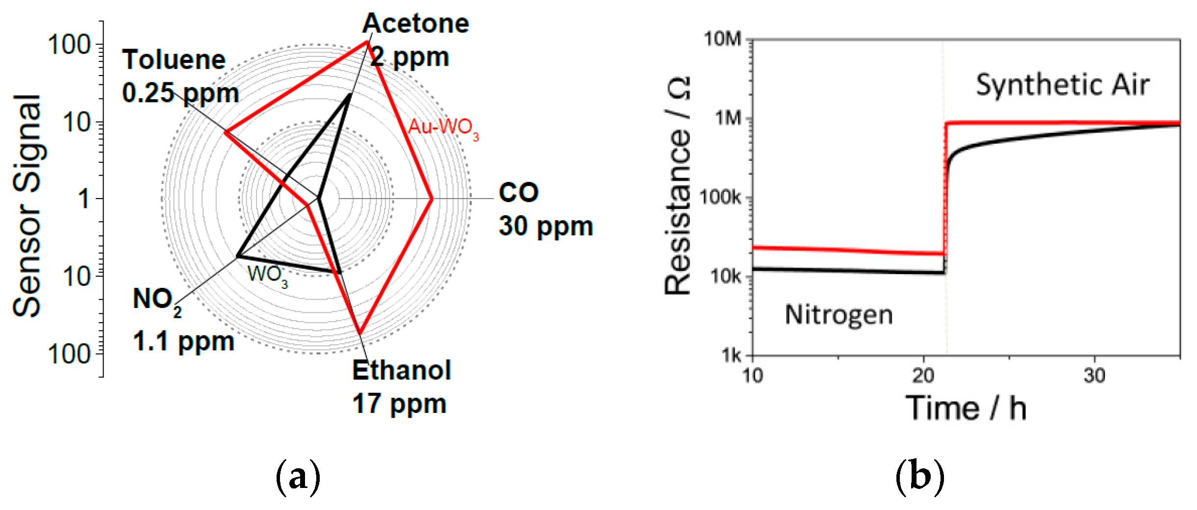 Proceedings 97 00206 g001