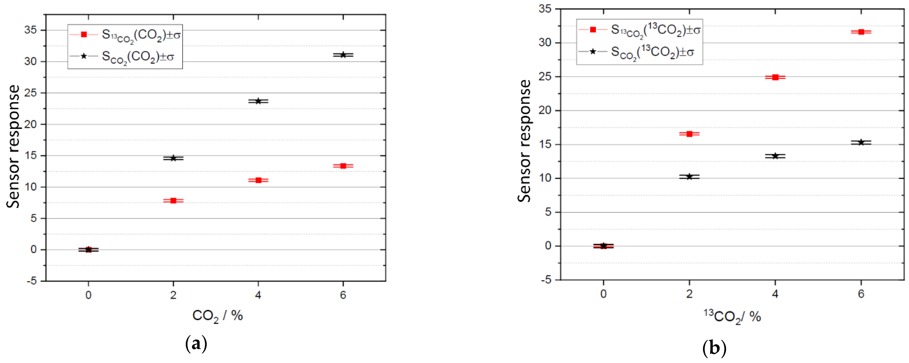 Proceedings 97 00207 g001