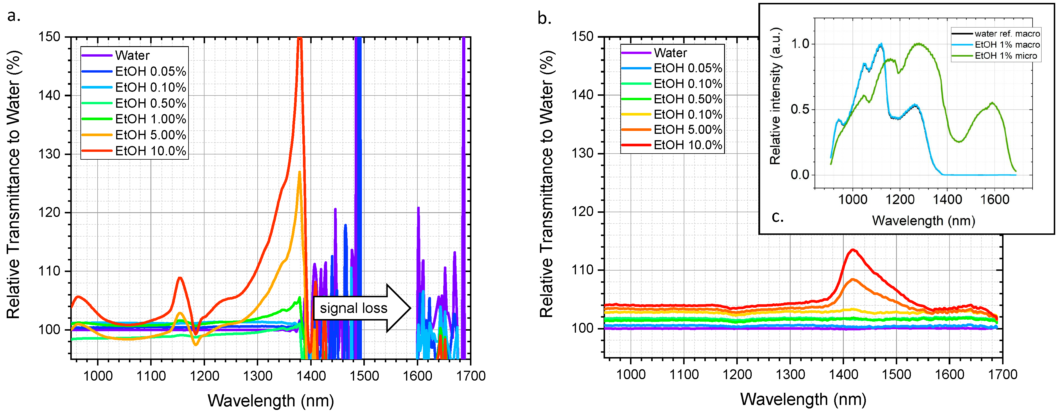 Proceedings 97 00209 g001