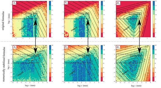 Numerically Stable Magnetic Field Expressions for End-of-Shaft Angle ... image.