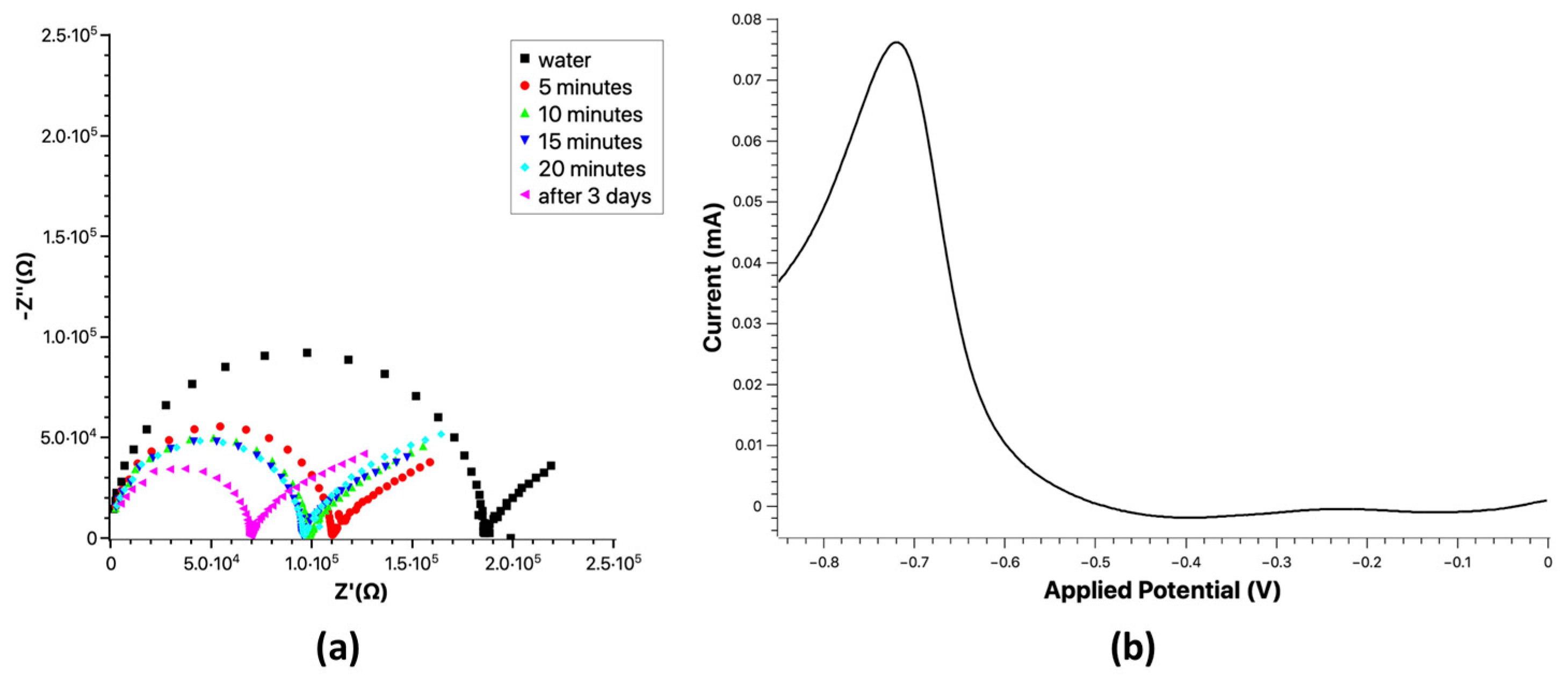 Proceedings 97 00212 g001