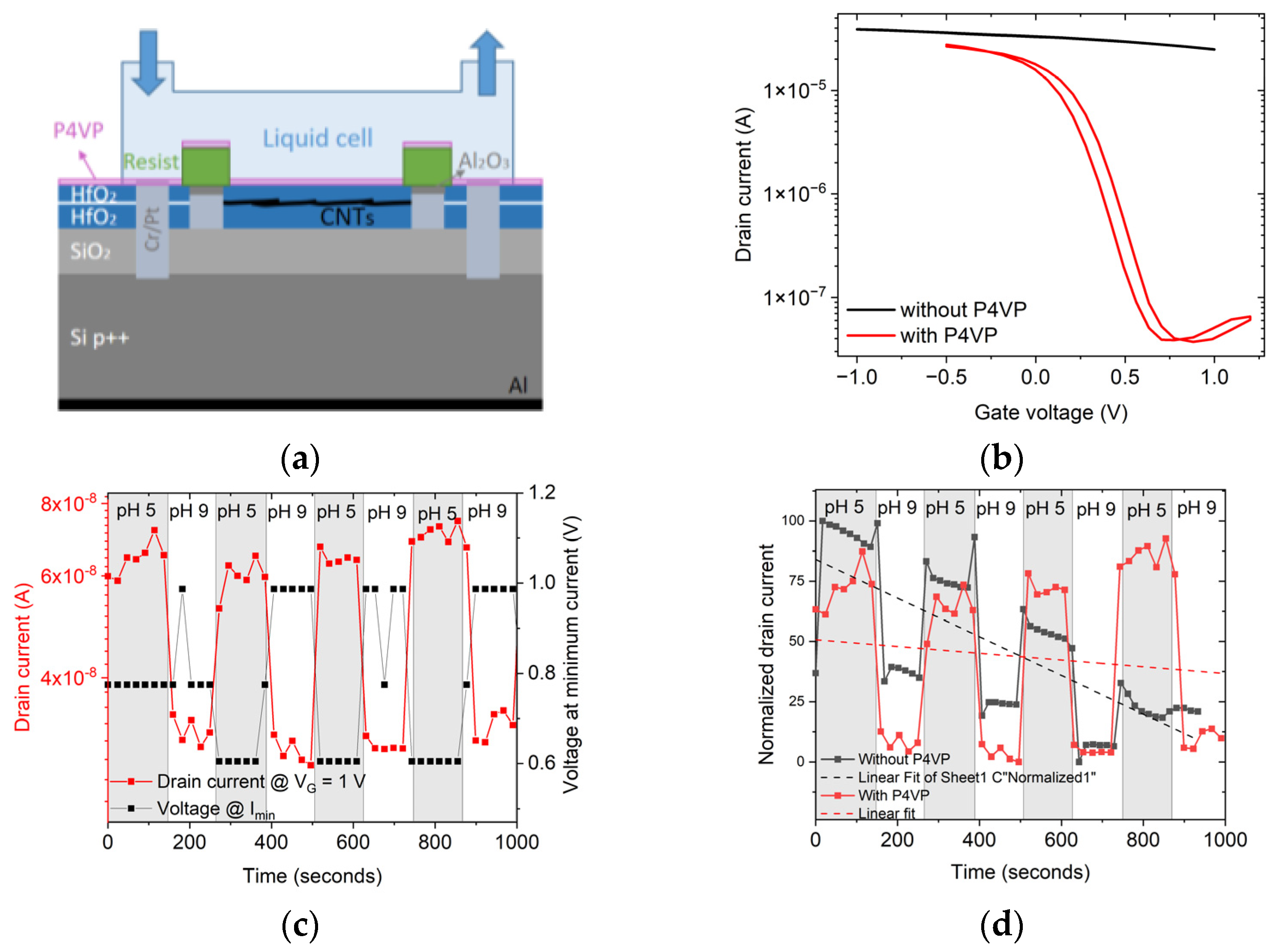 Proceedings 97 00216 g001