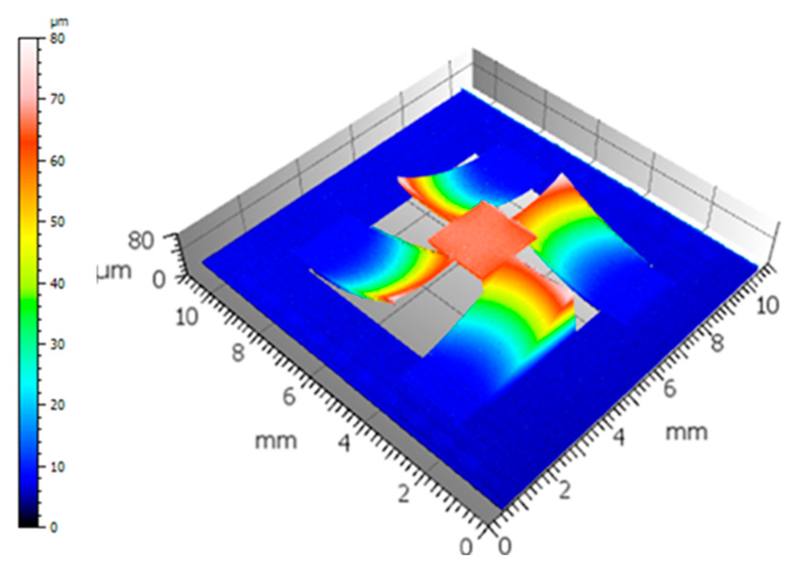 Proceedings 97 00223 g004