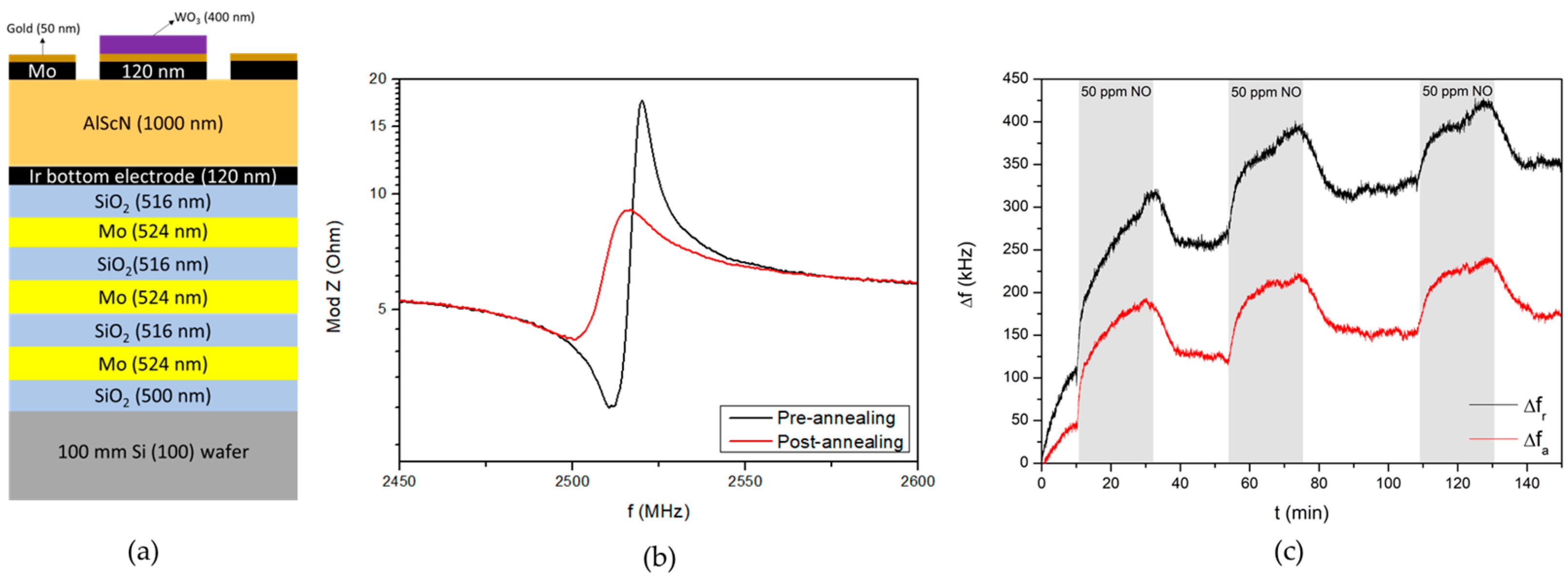 Proceedings 97 00227 g001