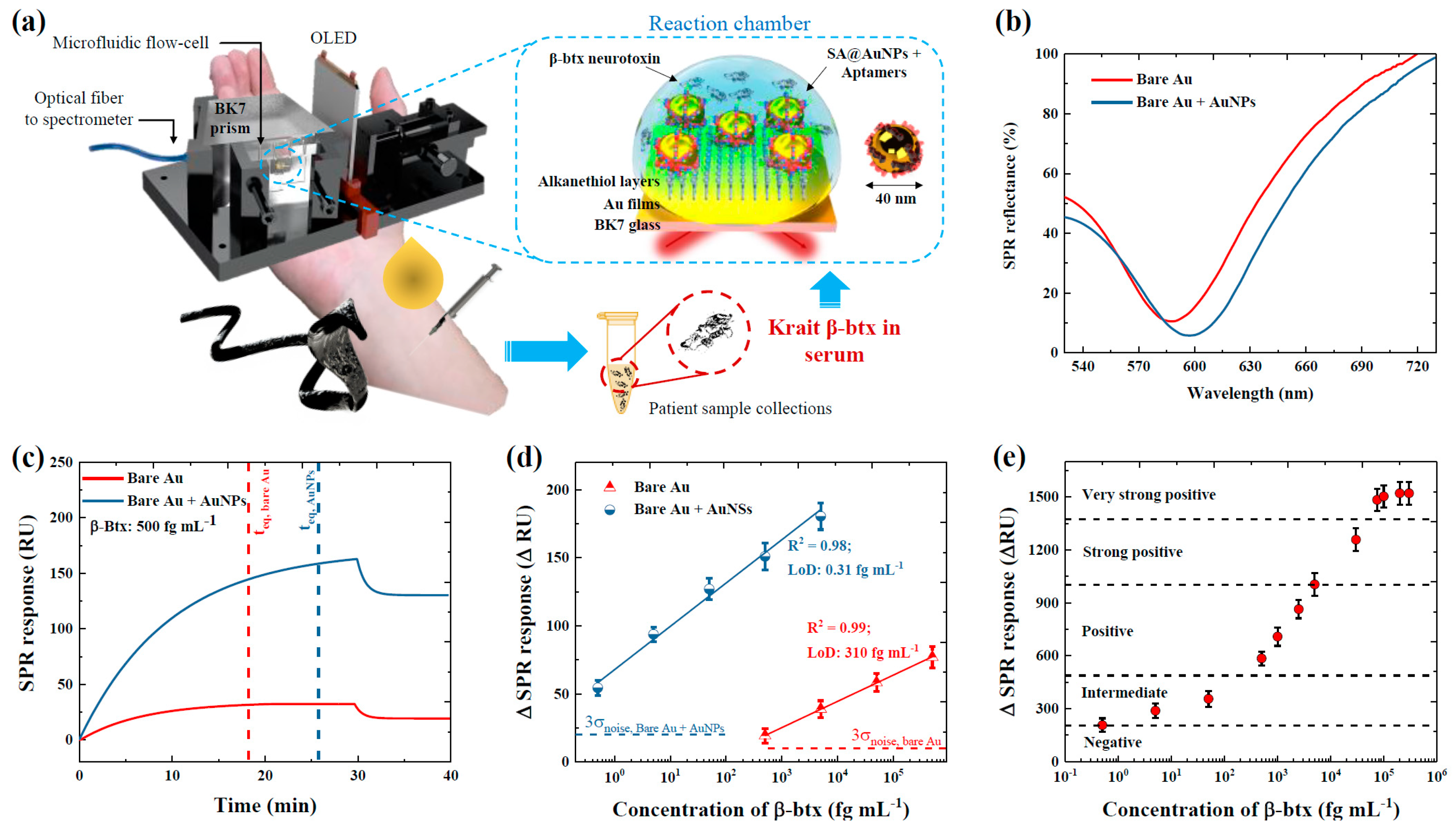 Proceedings 97 00229 g001
