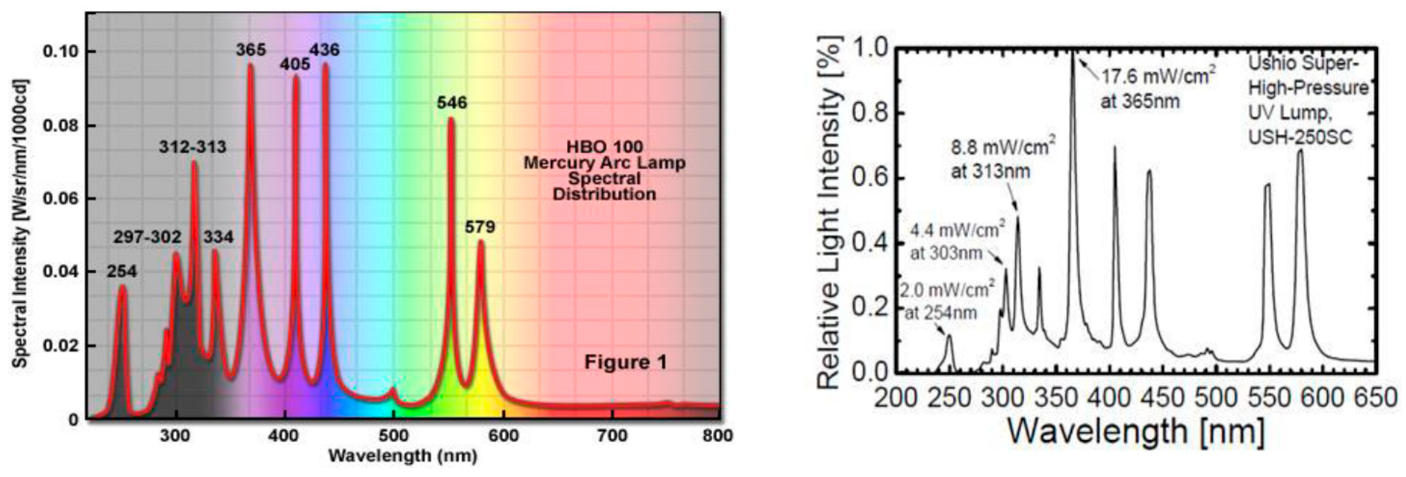 Proceedings 97 00230 g001
