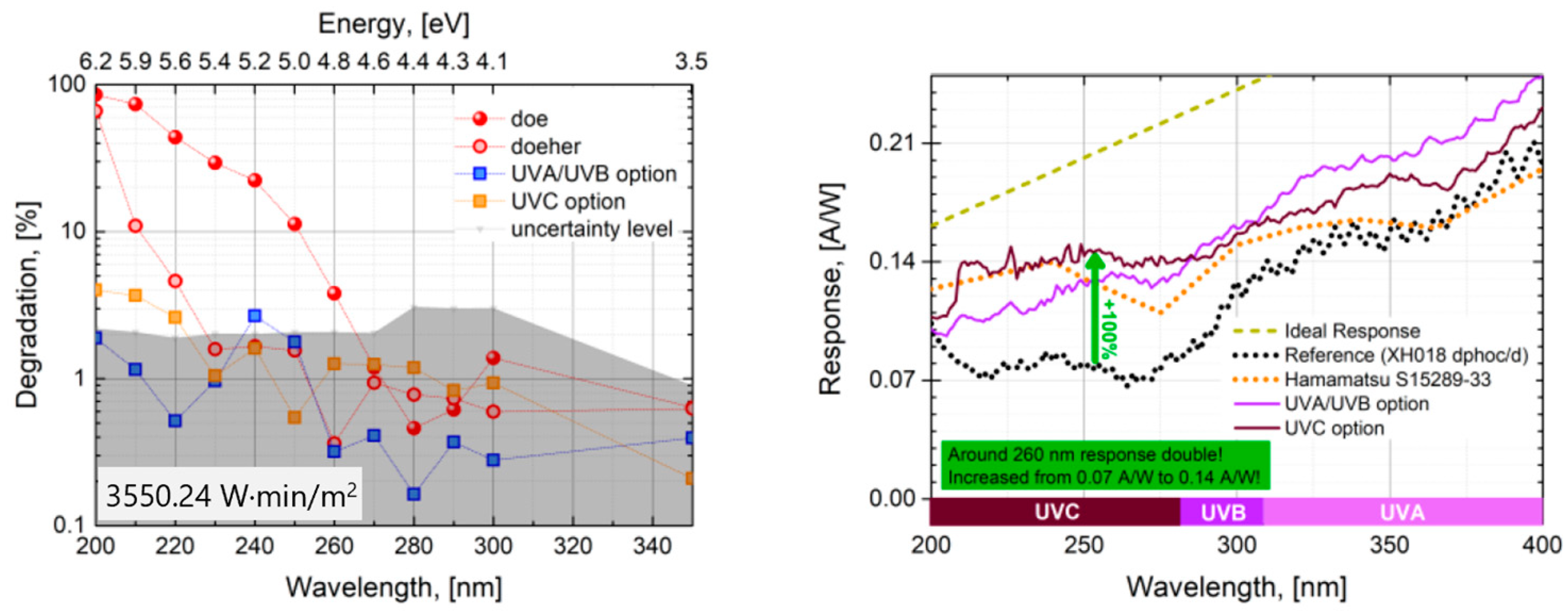 Proceedings 97 00230 g002