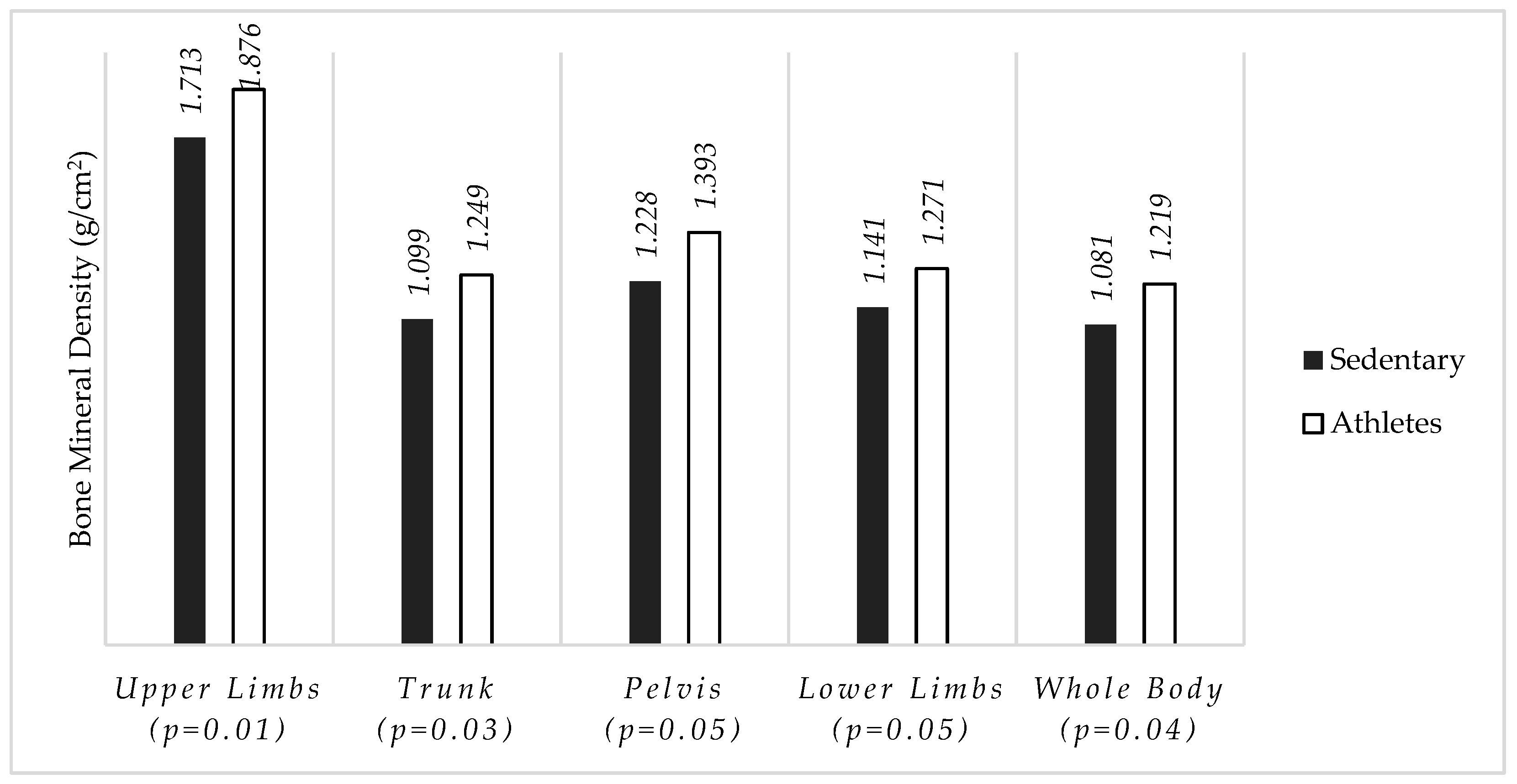Proceedings 99 00010 g001