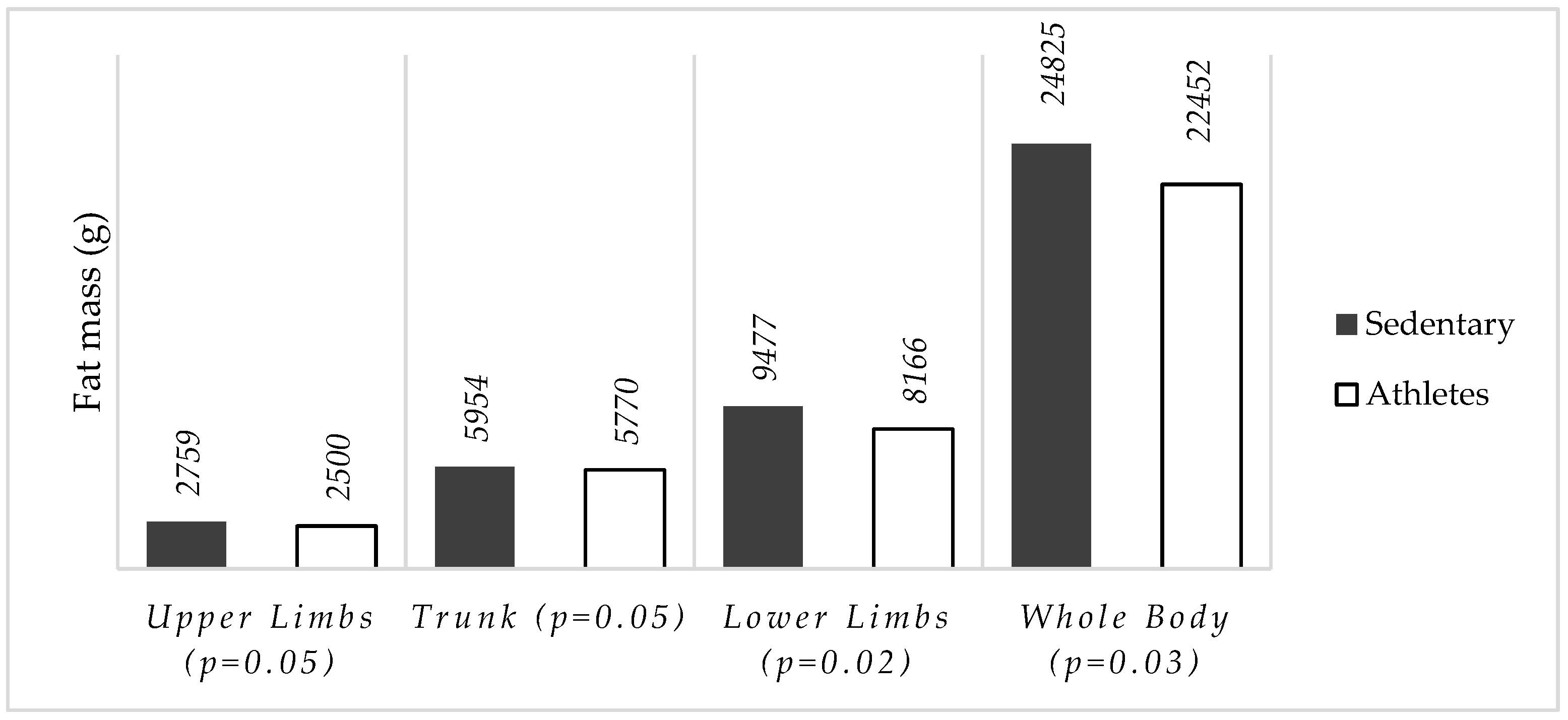 Proceedings 99 00010 g003