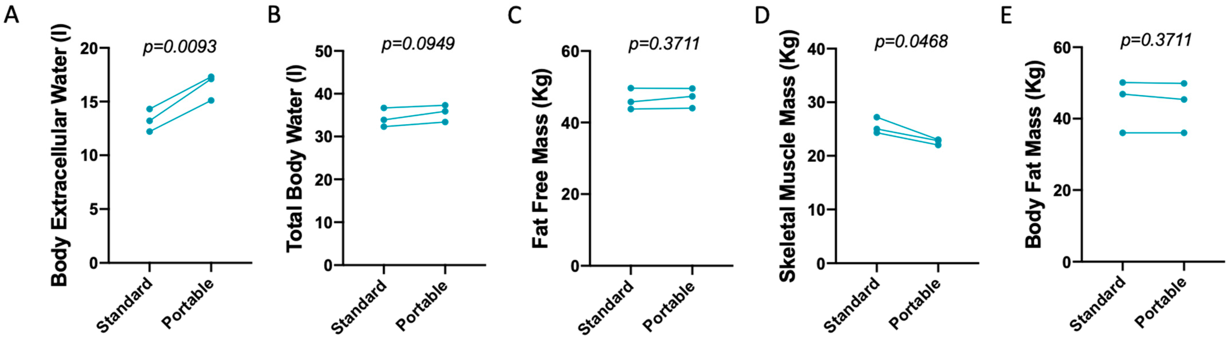 Proceedings 99 00011 g001