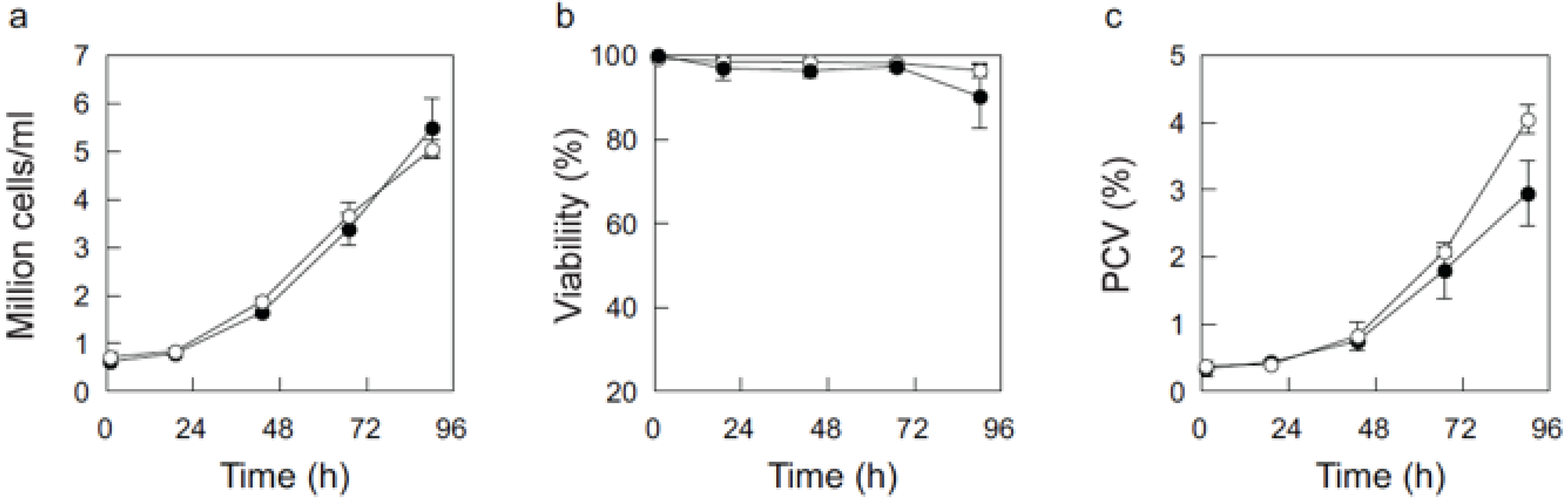 Processes 01 00003 g005