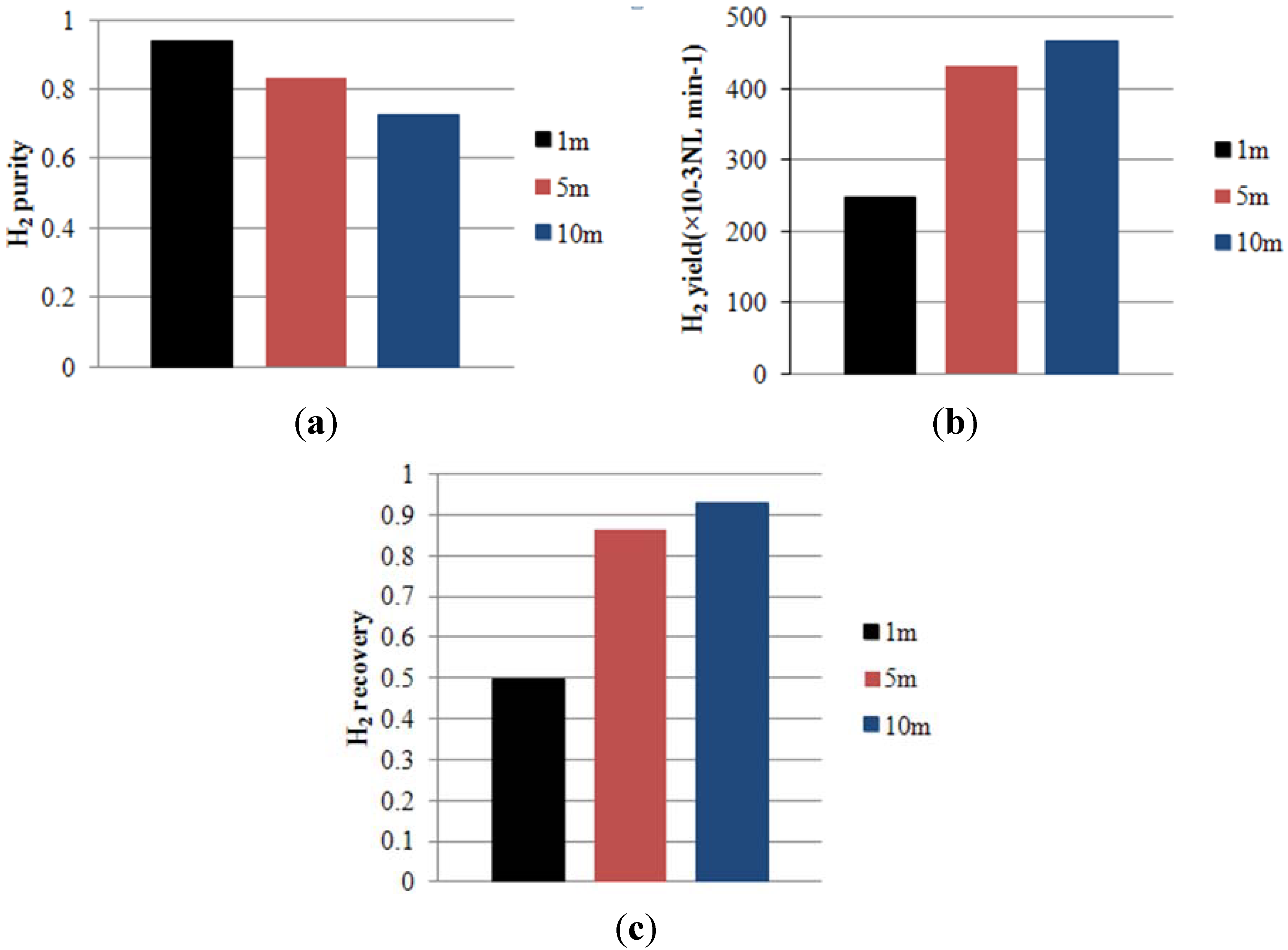 Processes 01 00049 g003 1024
