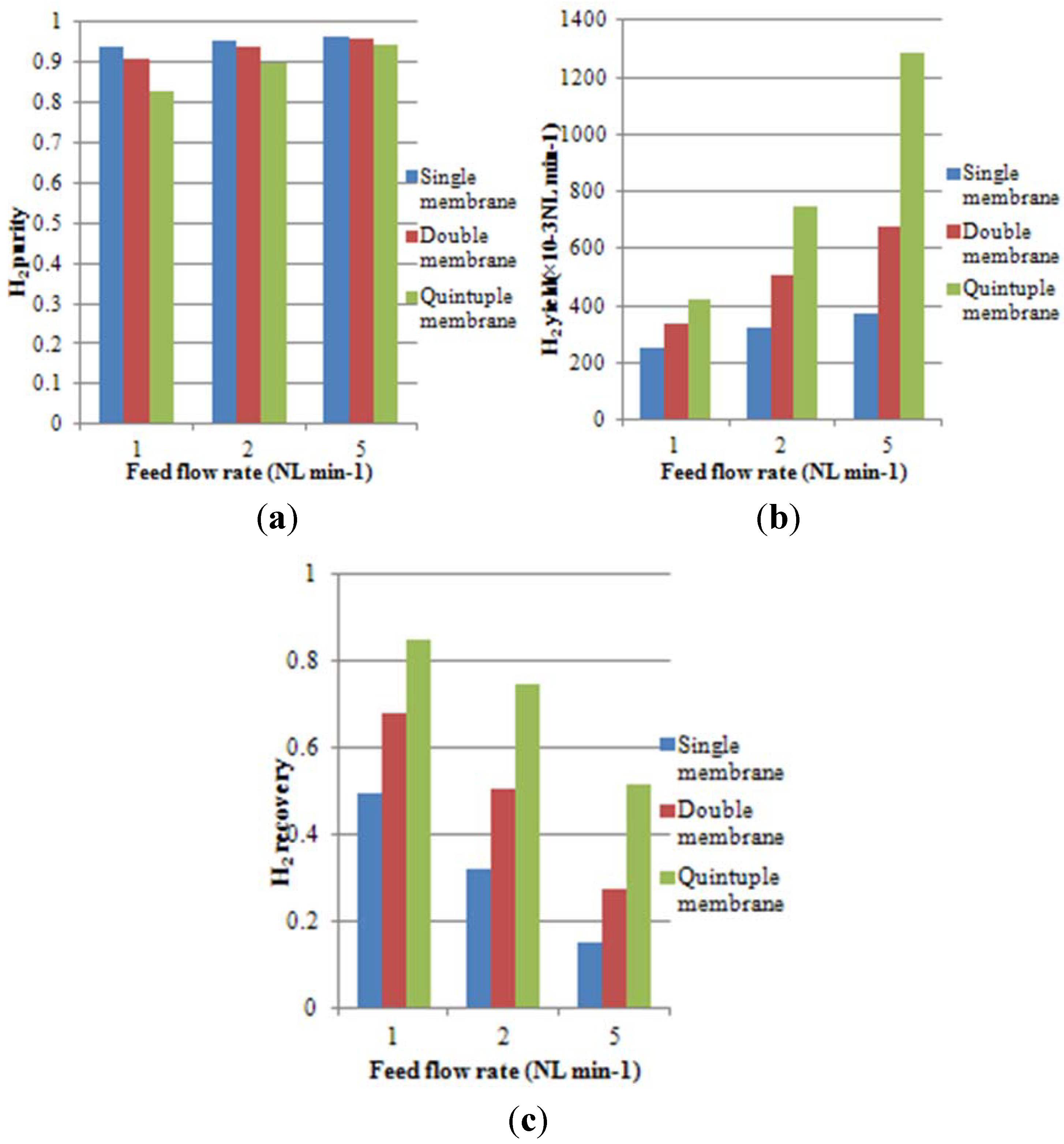 Processes 01 00049 g008 1024