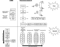 systematic methods of chemical process design biegler pdf