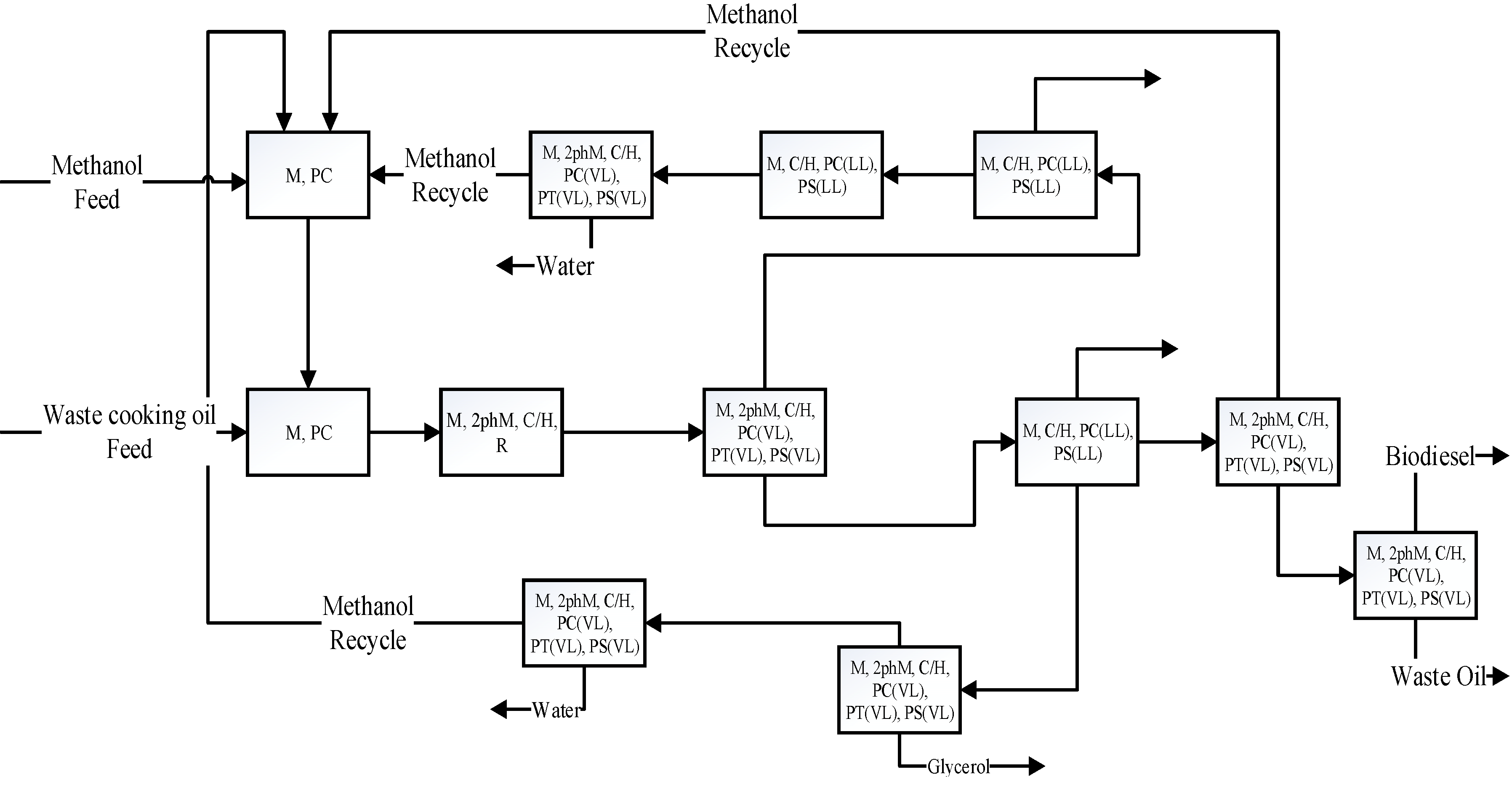 Processes | Free Full-Text | Systematic Sustainable Process Design and ...