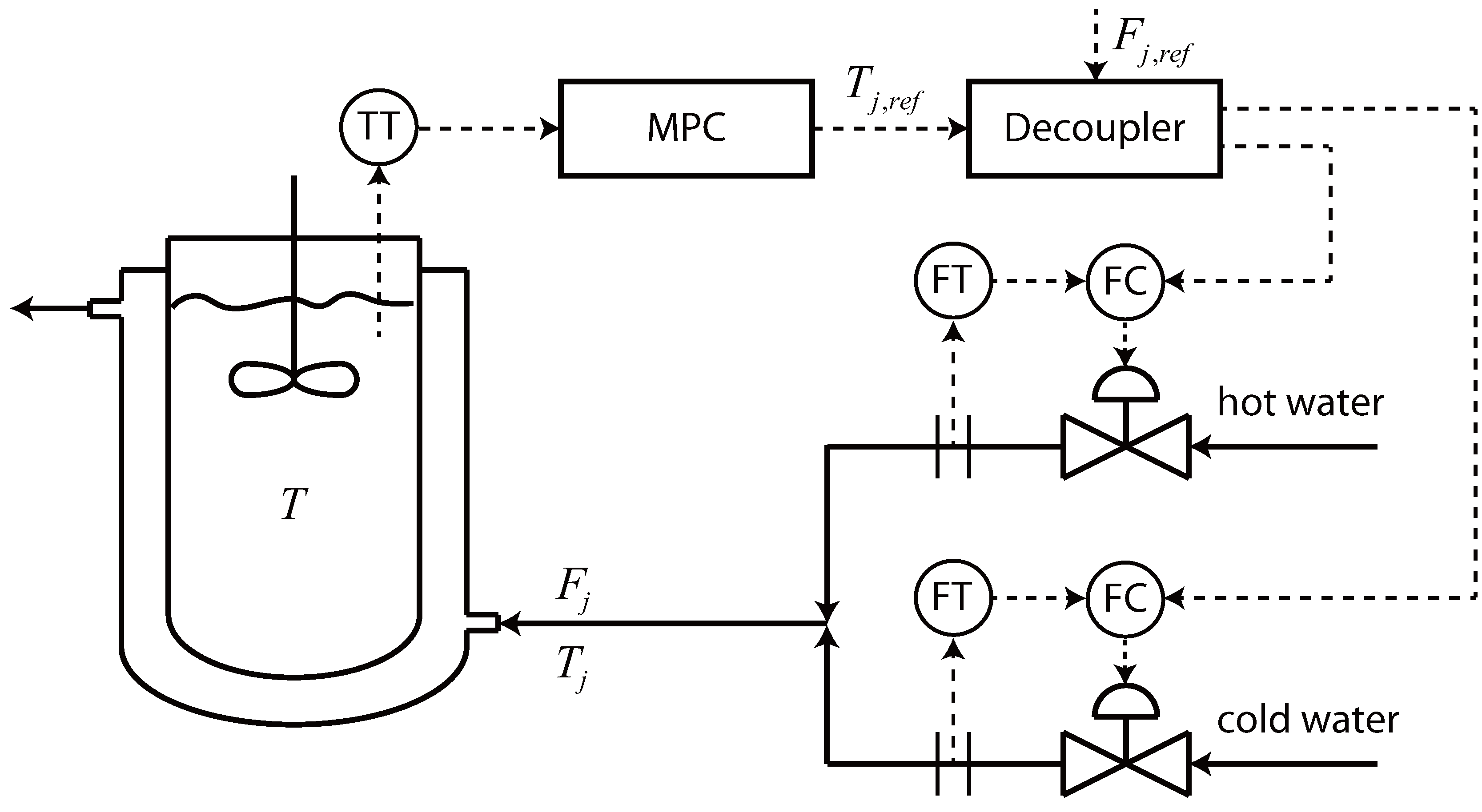 Processes 01 00203 g004 1024
