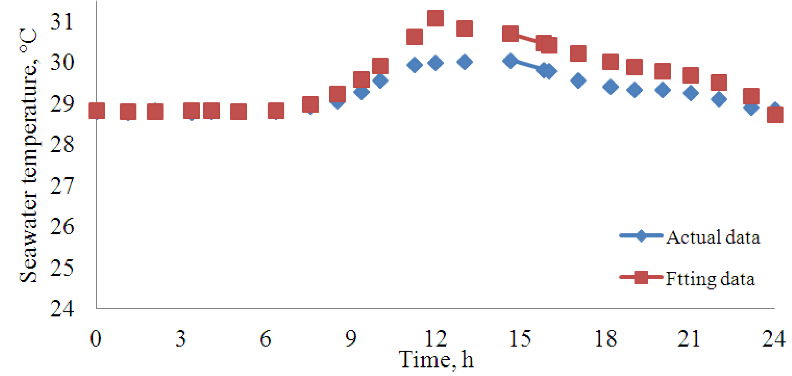 Processes 01 00279 g002