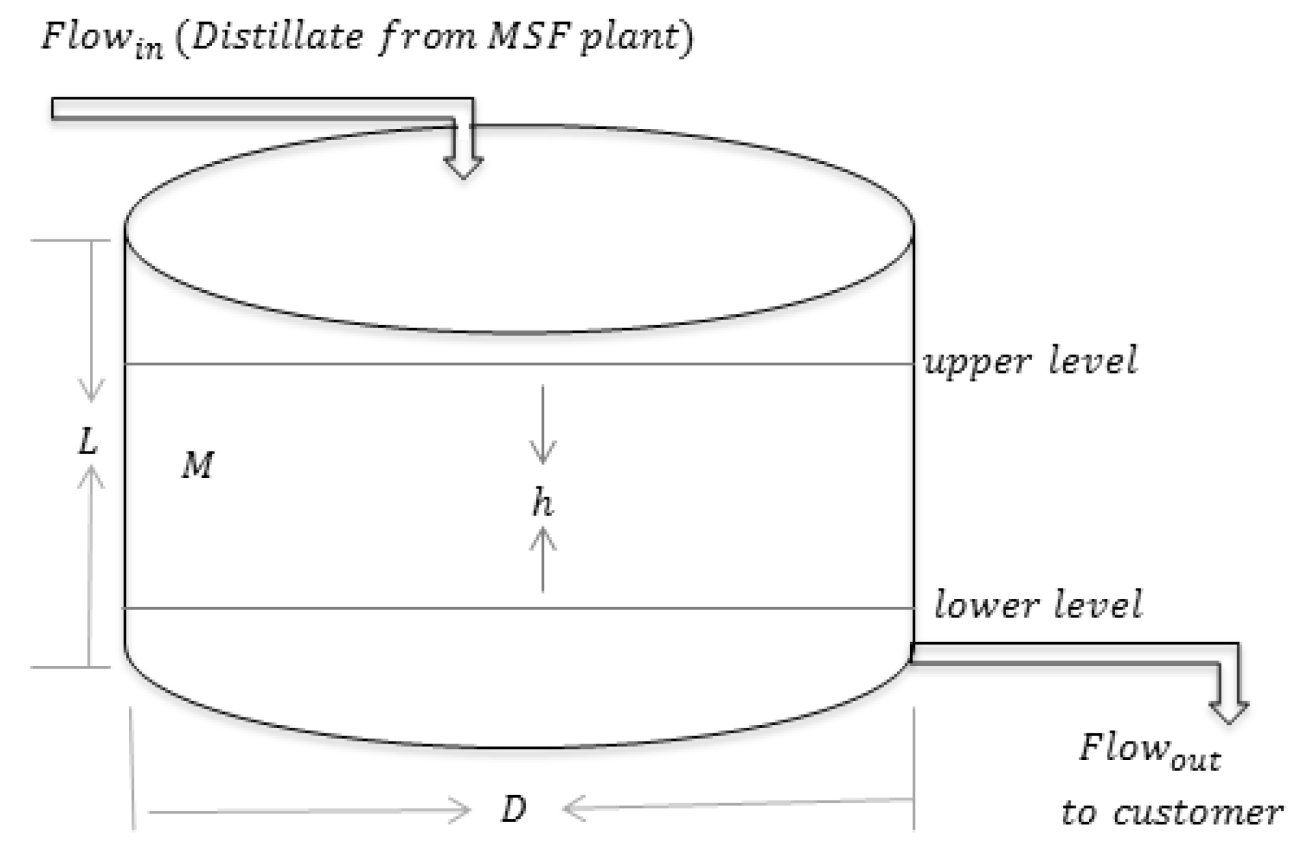 Processes 01 00279 g004