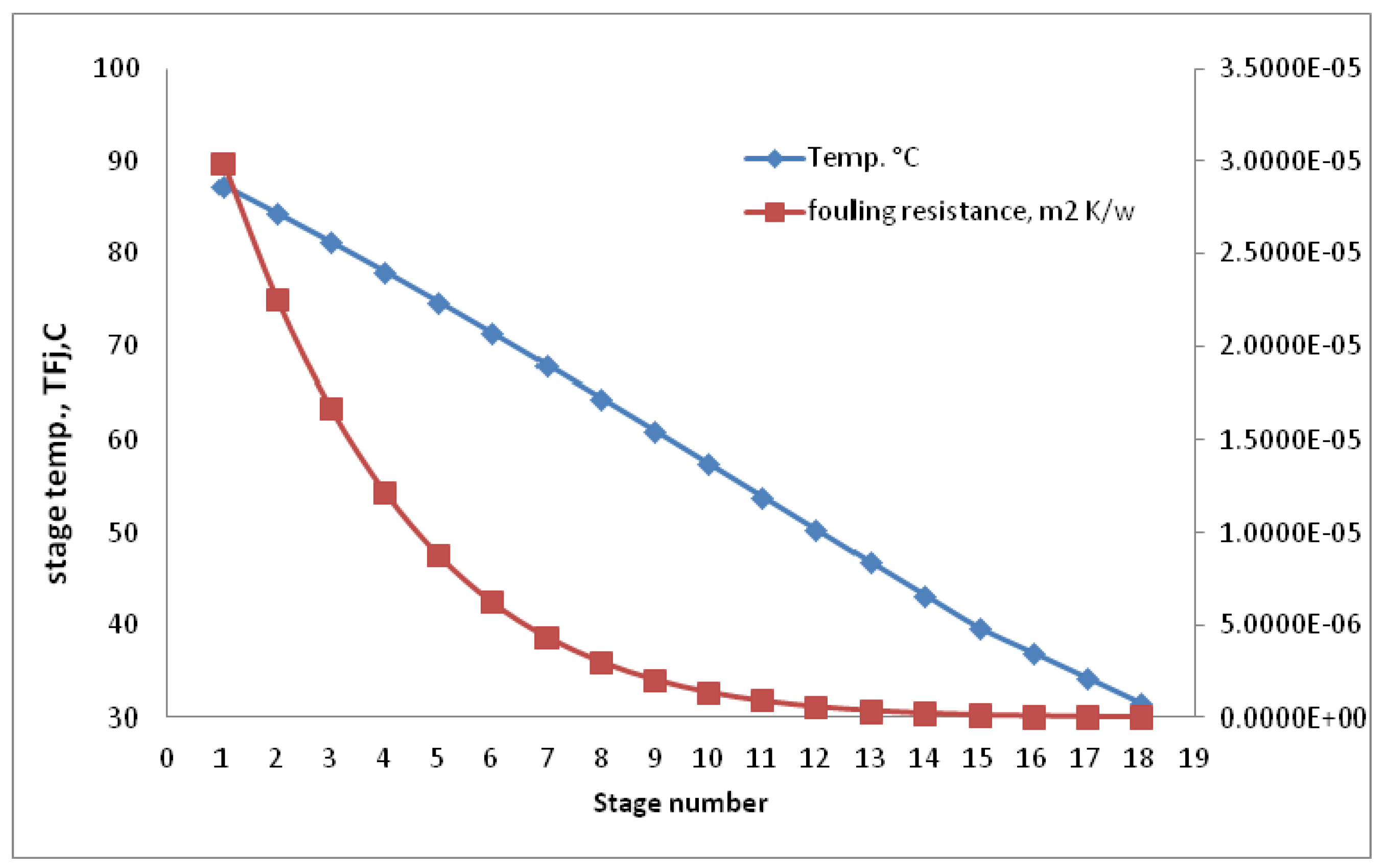 Processes 01 00279 g006