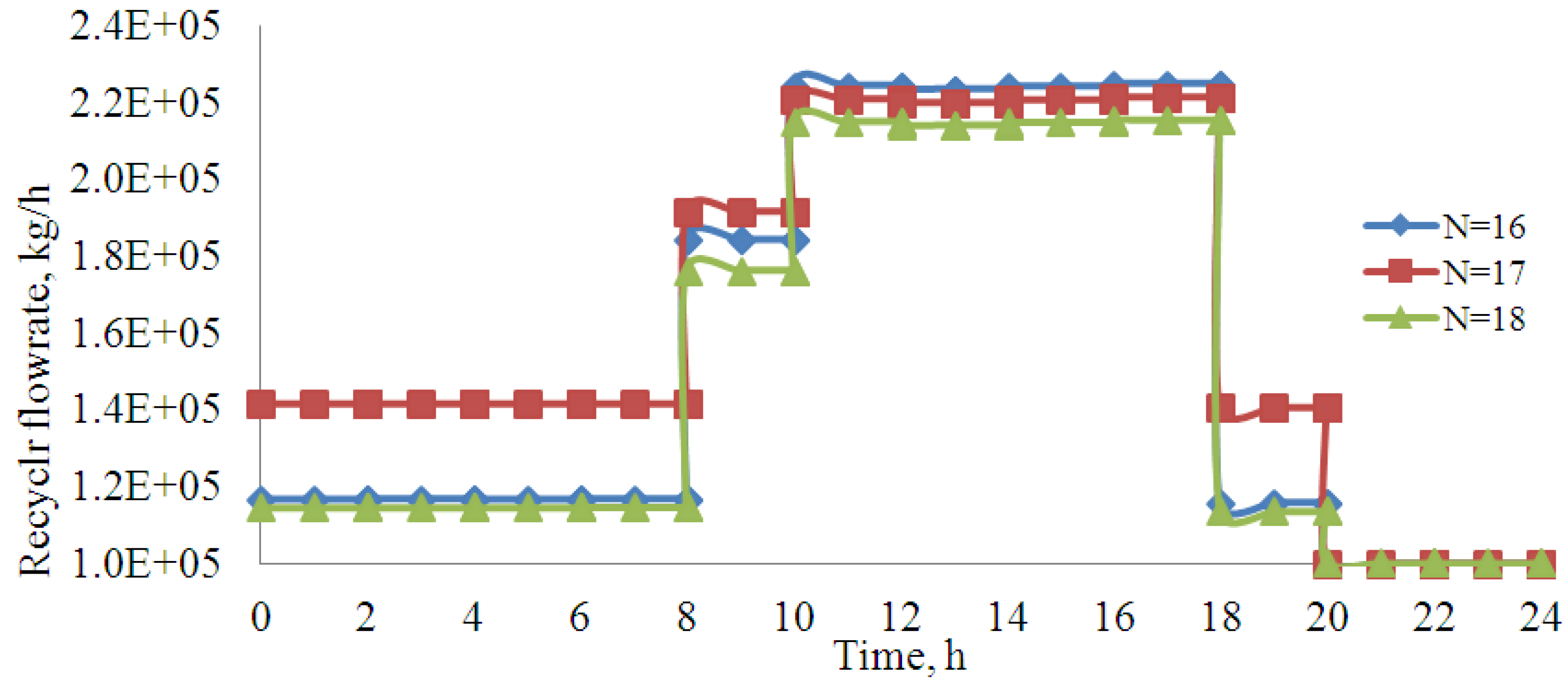 Processes 01 00279 g008